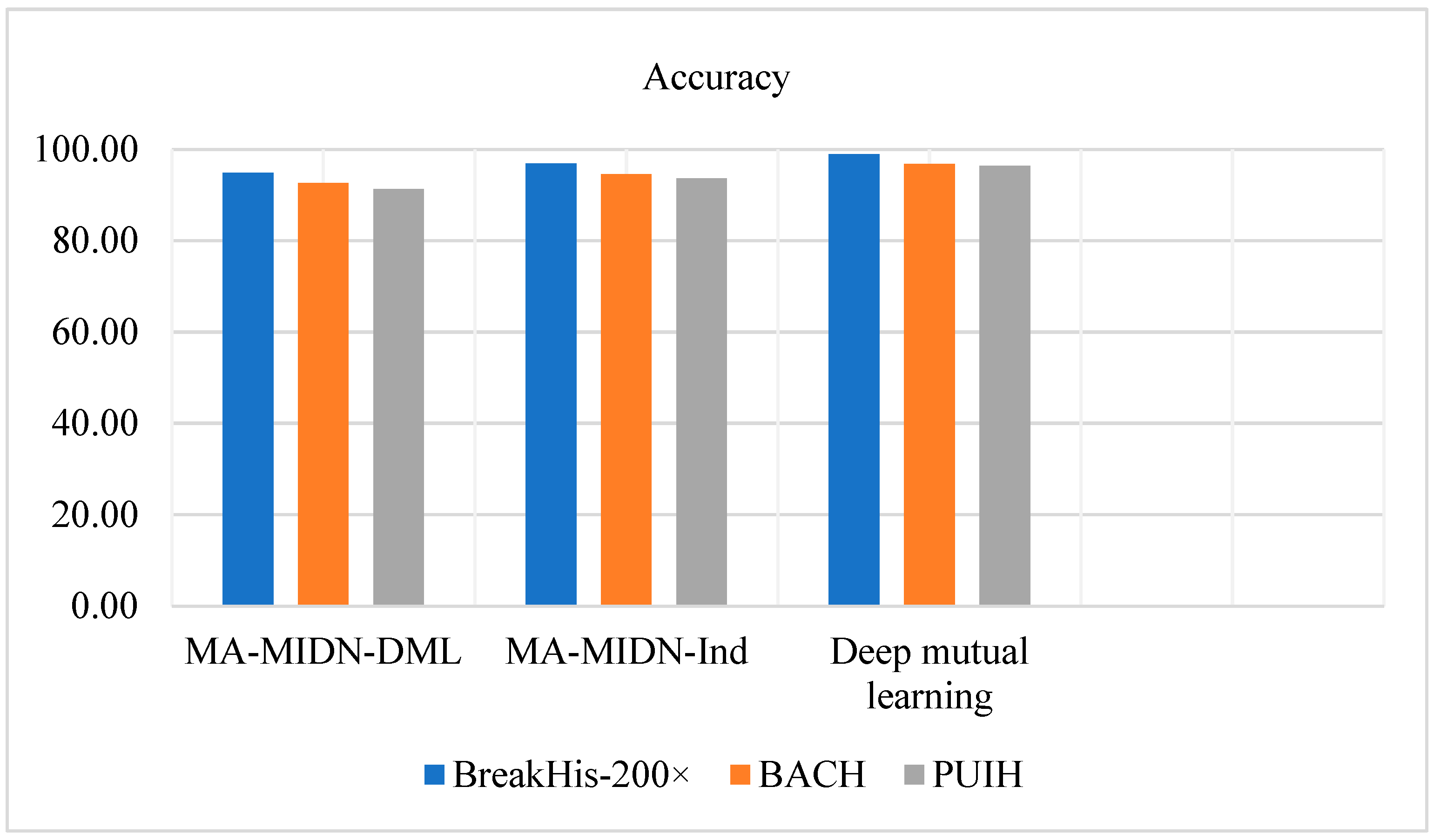 Diagnostics 14 00095 g010