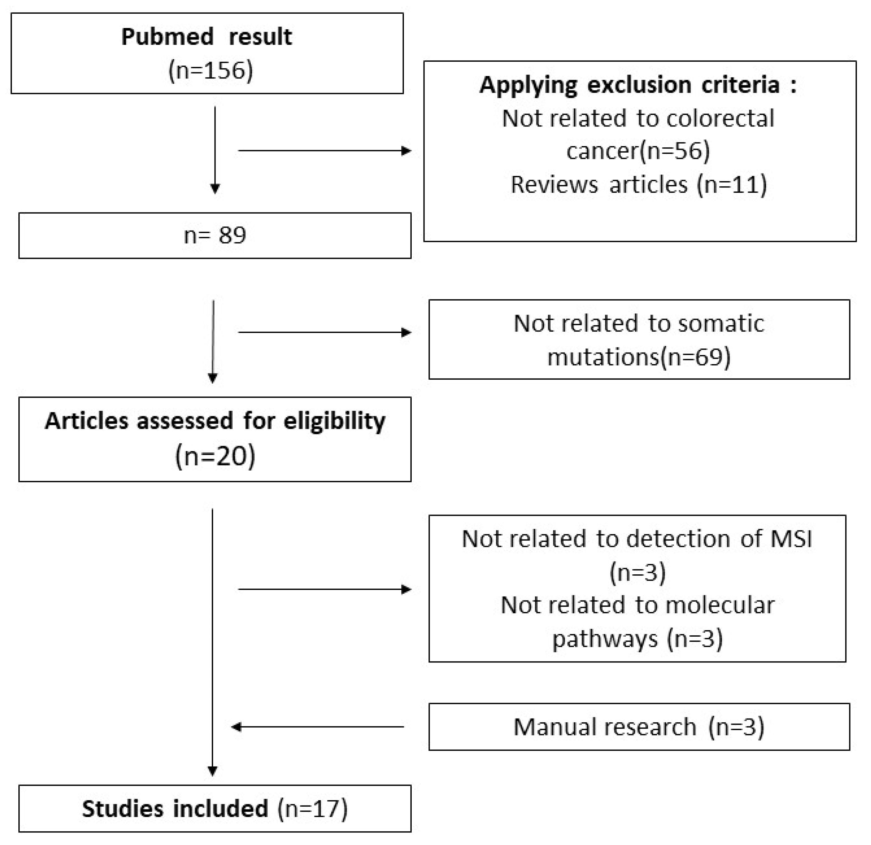 Diagnostics 14 00099 g001