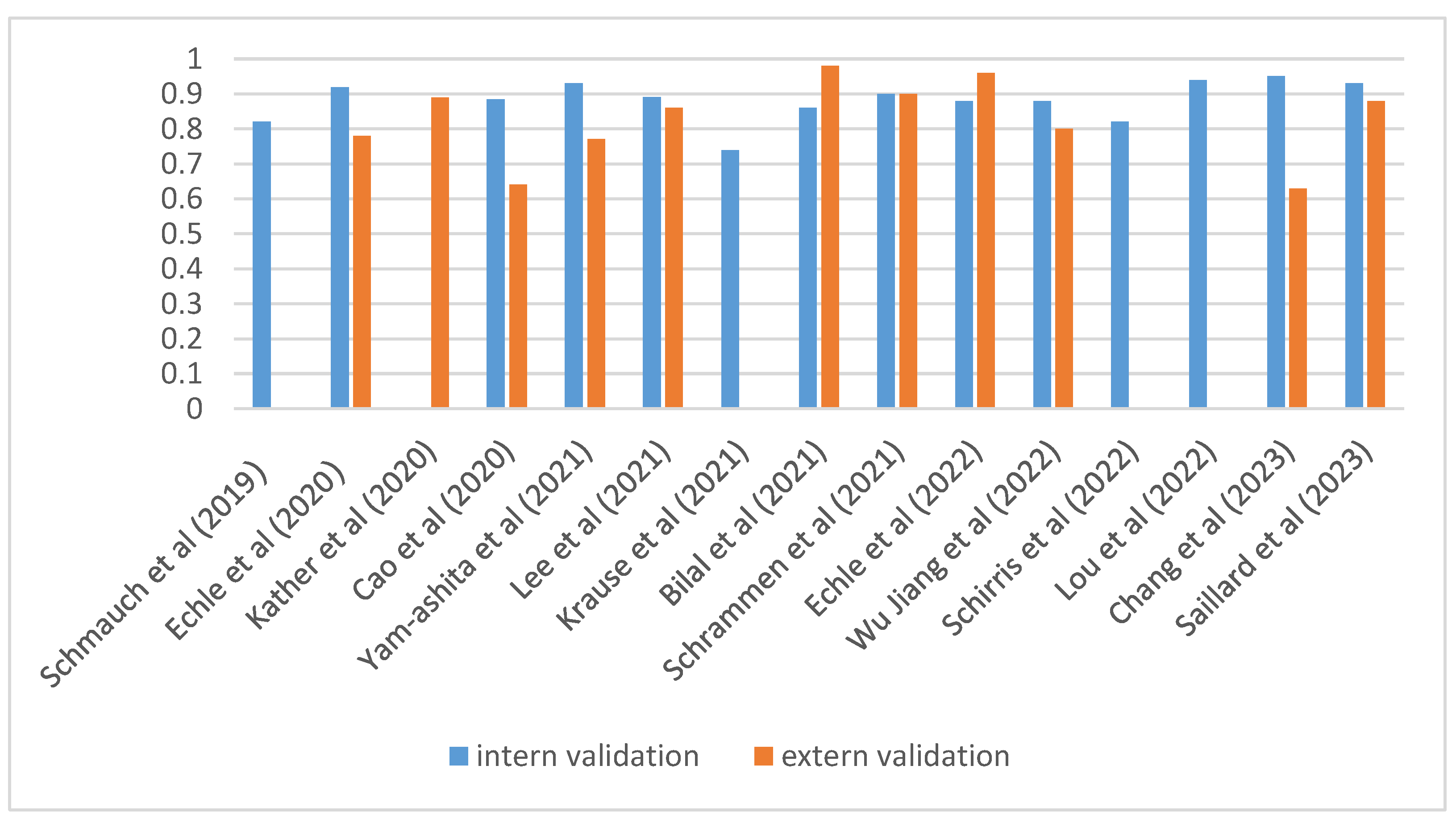 Diagnostics 14 00099 g002