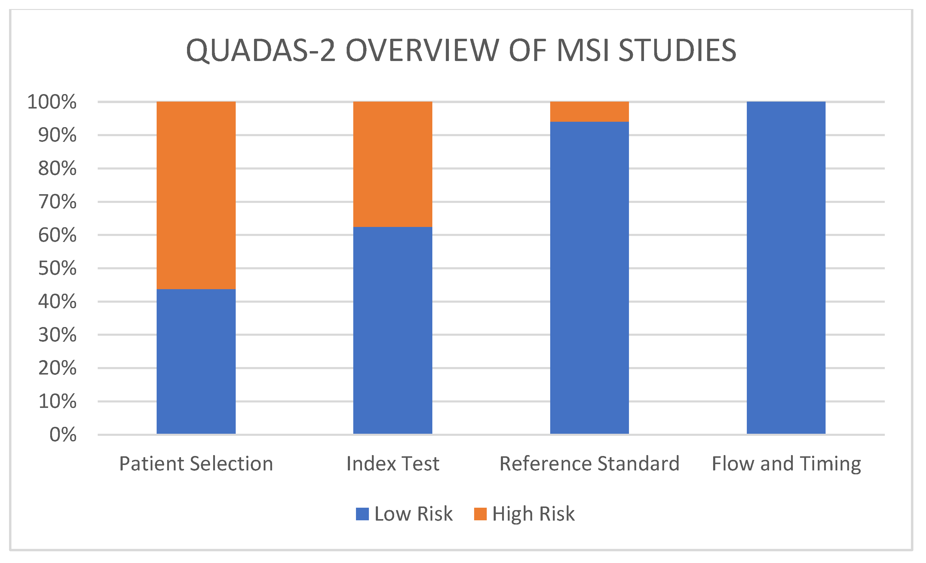 Diagnostics 14 00099 g003