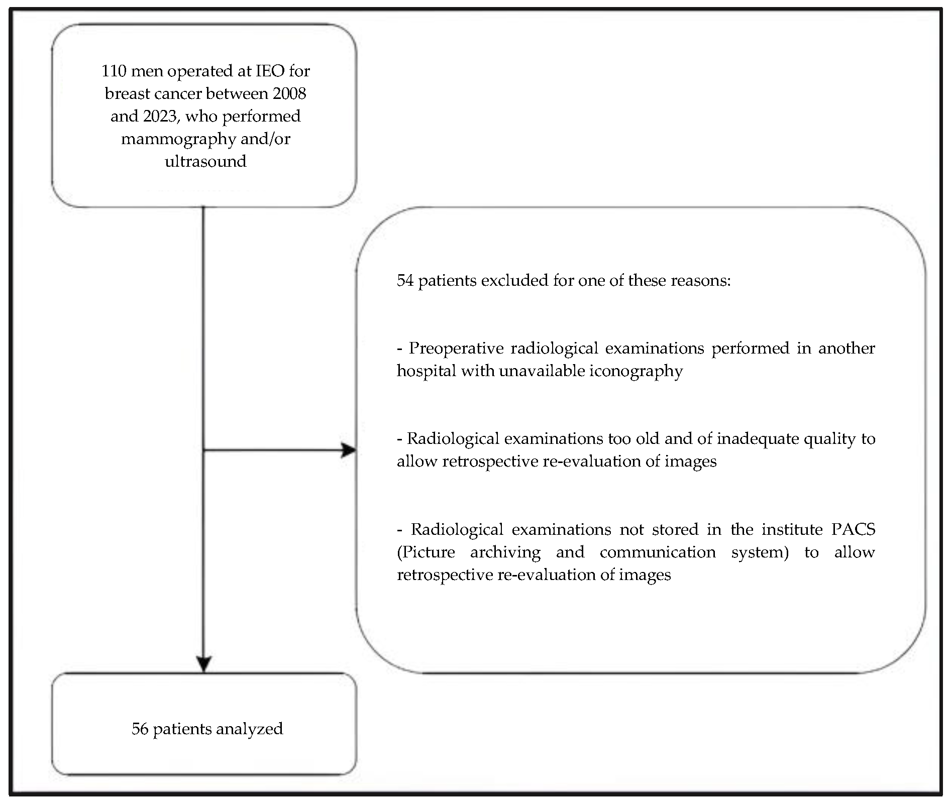 Diagnostics 14 00104 g001