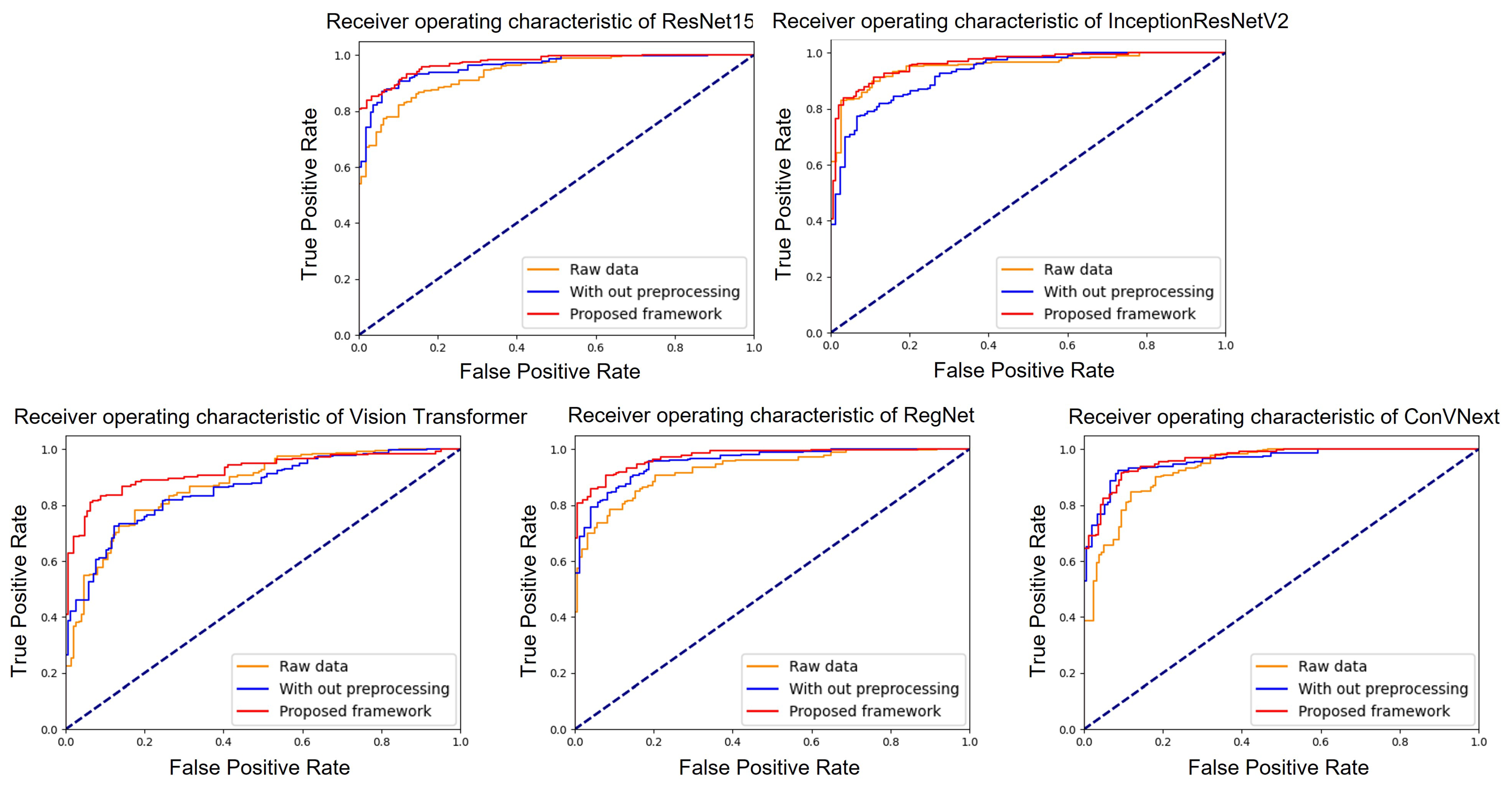 Diagnostics 14 00105 g004