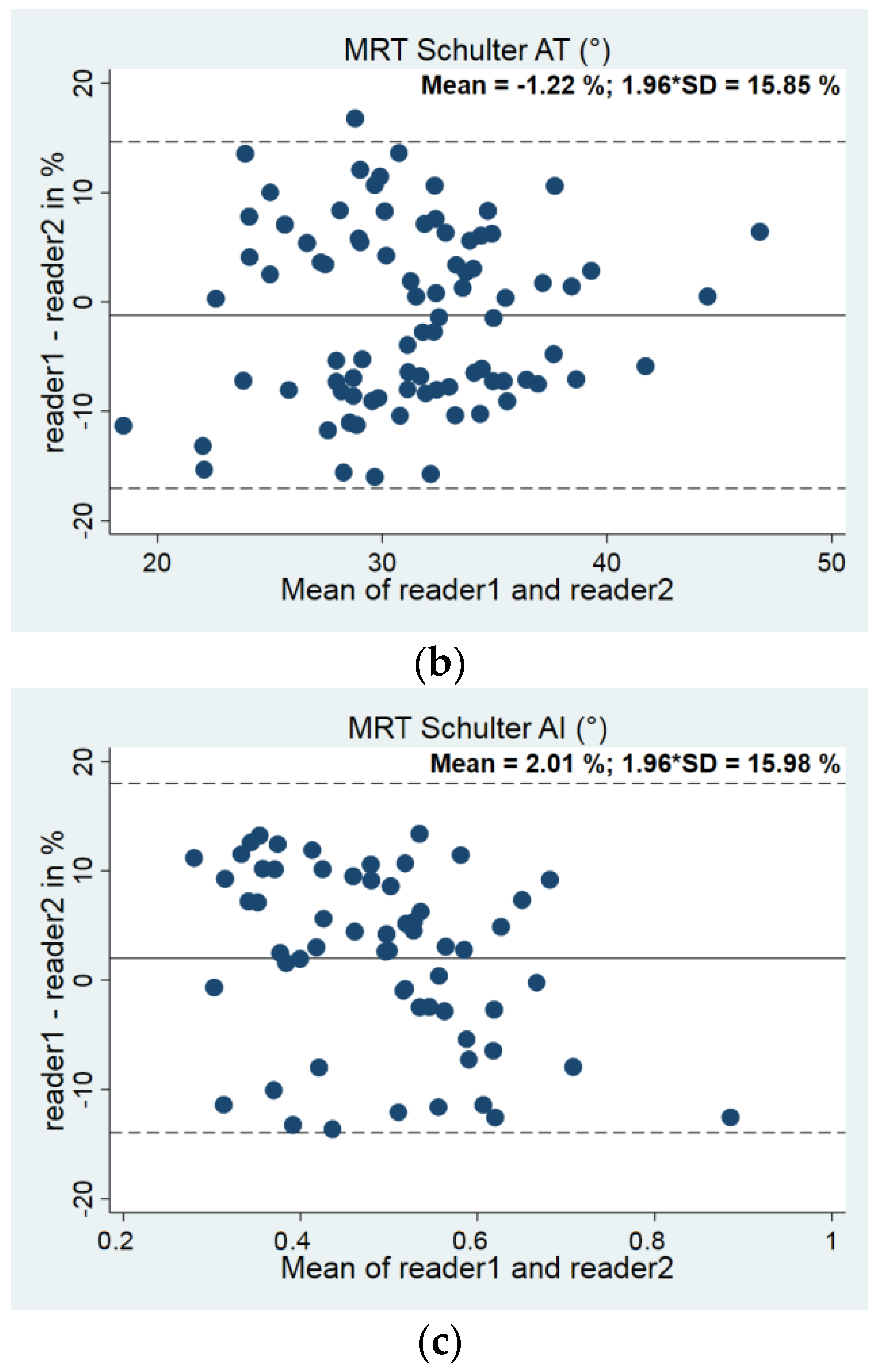 Diagnostics 14 00107 g012b