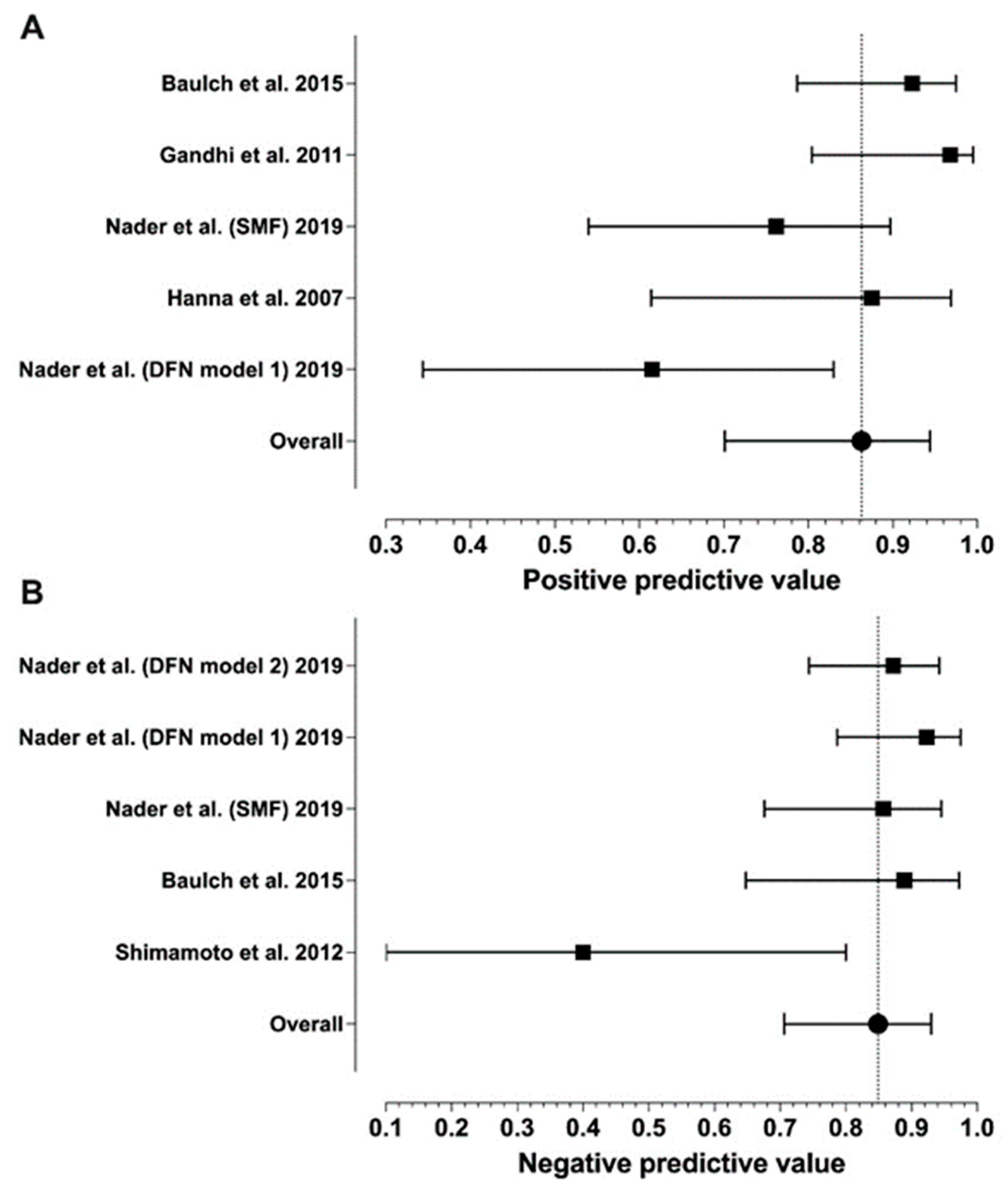 Diagnostics 14 00113 g003