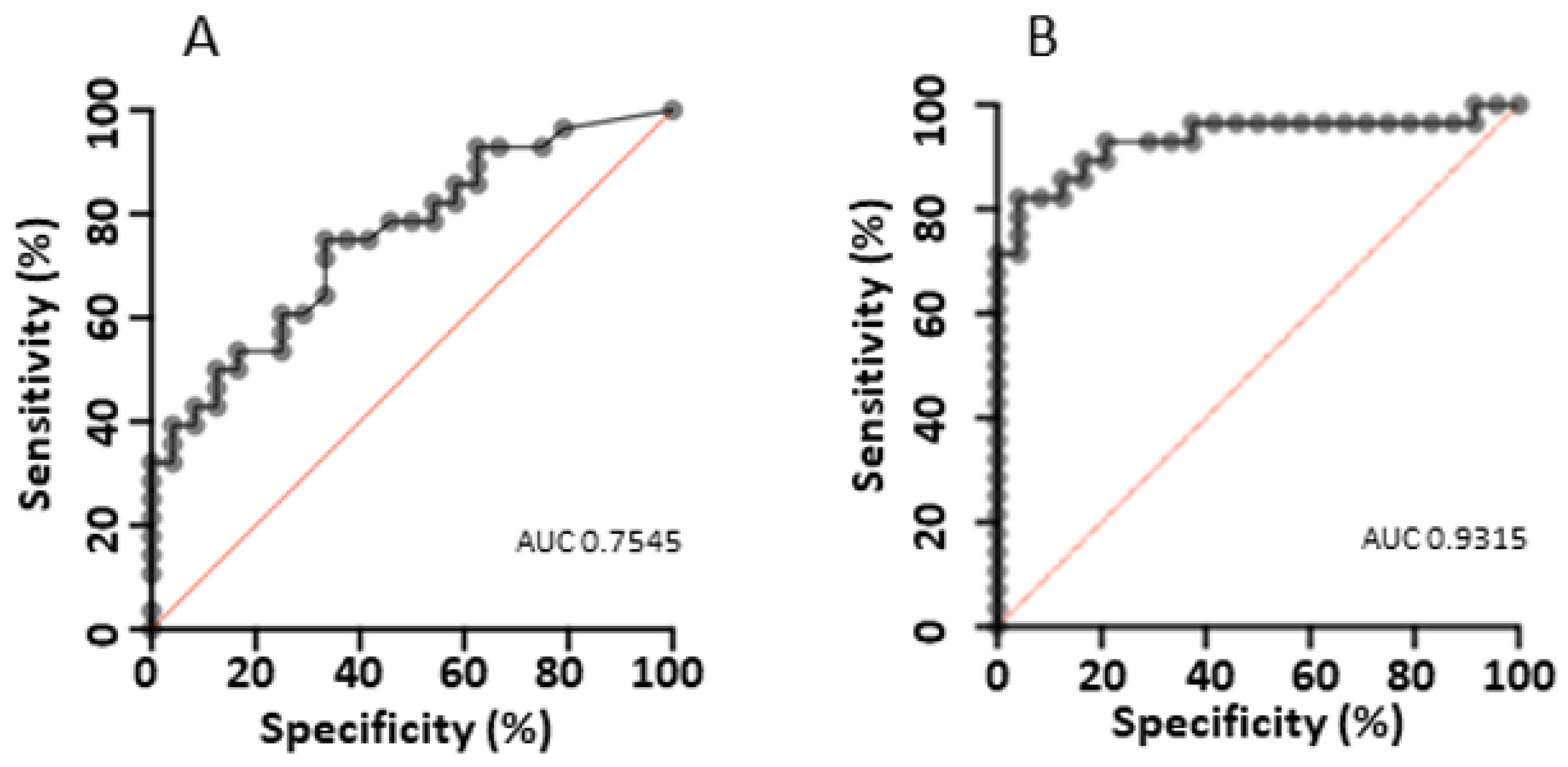 Diagnostics 14 00114 g004