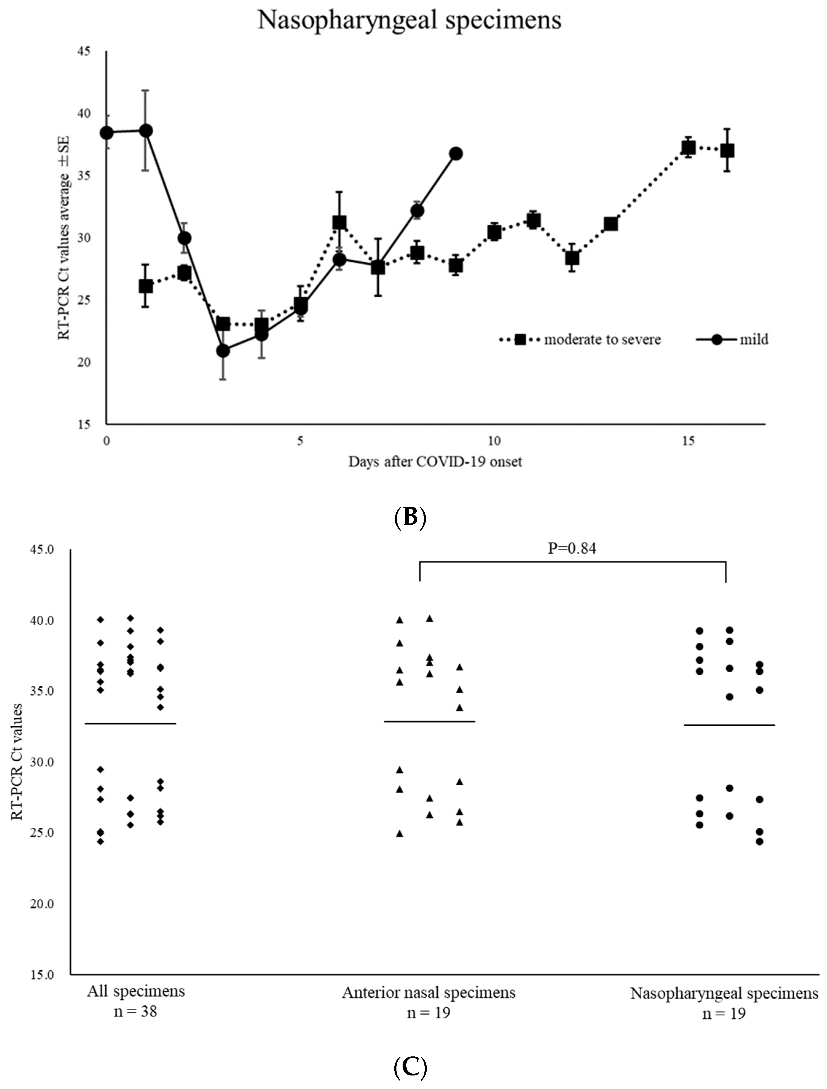 Diagnostics 14 00119 g003b