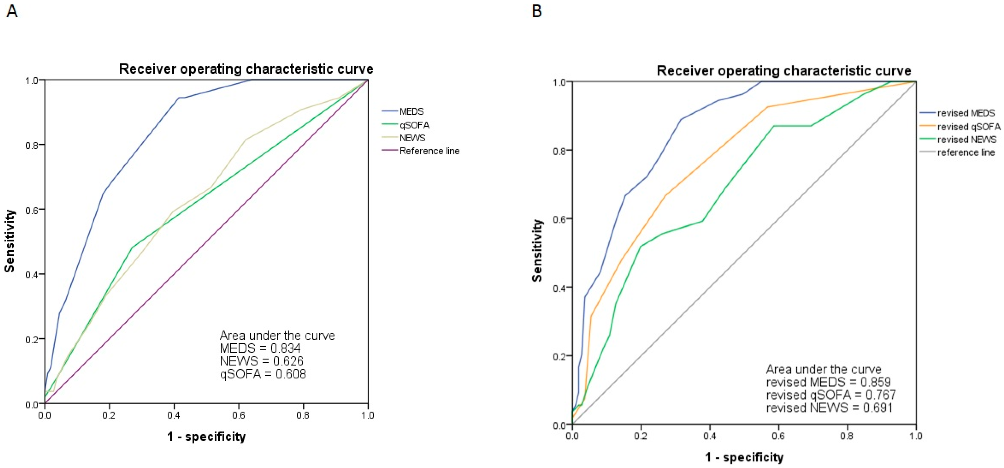 Diagnostics 14 00124 g003
