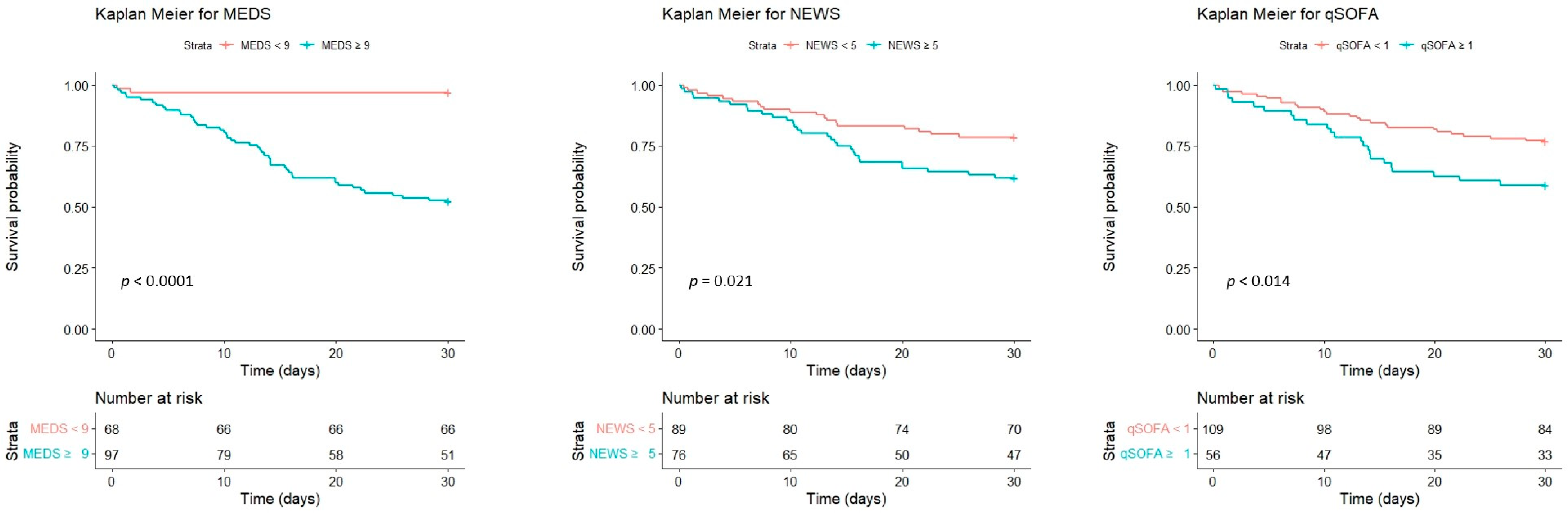 Diagnostics 14 00124 g004