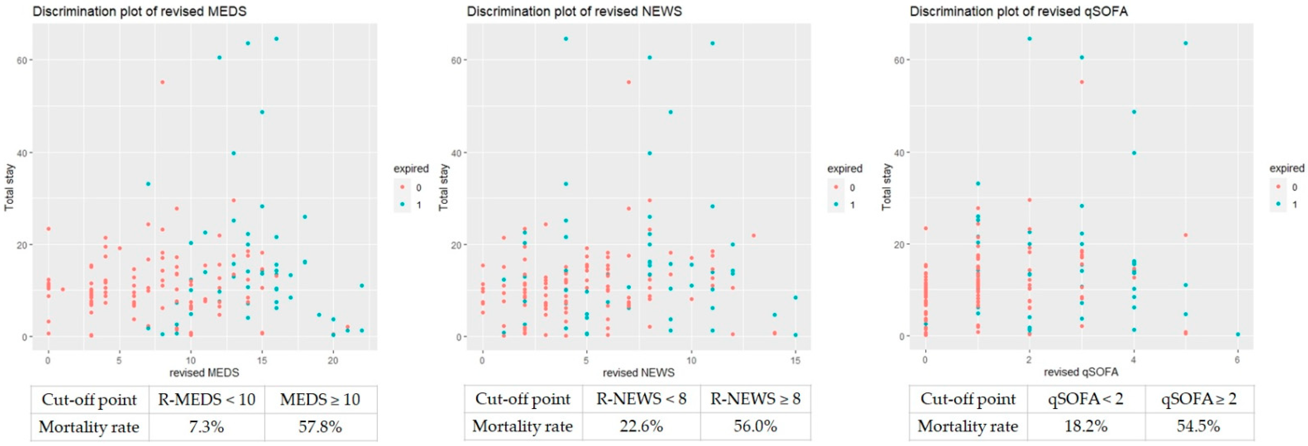 Diagnostics 14 00124 g007