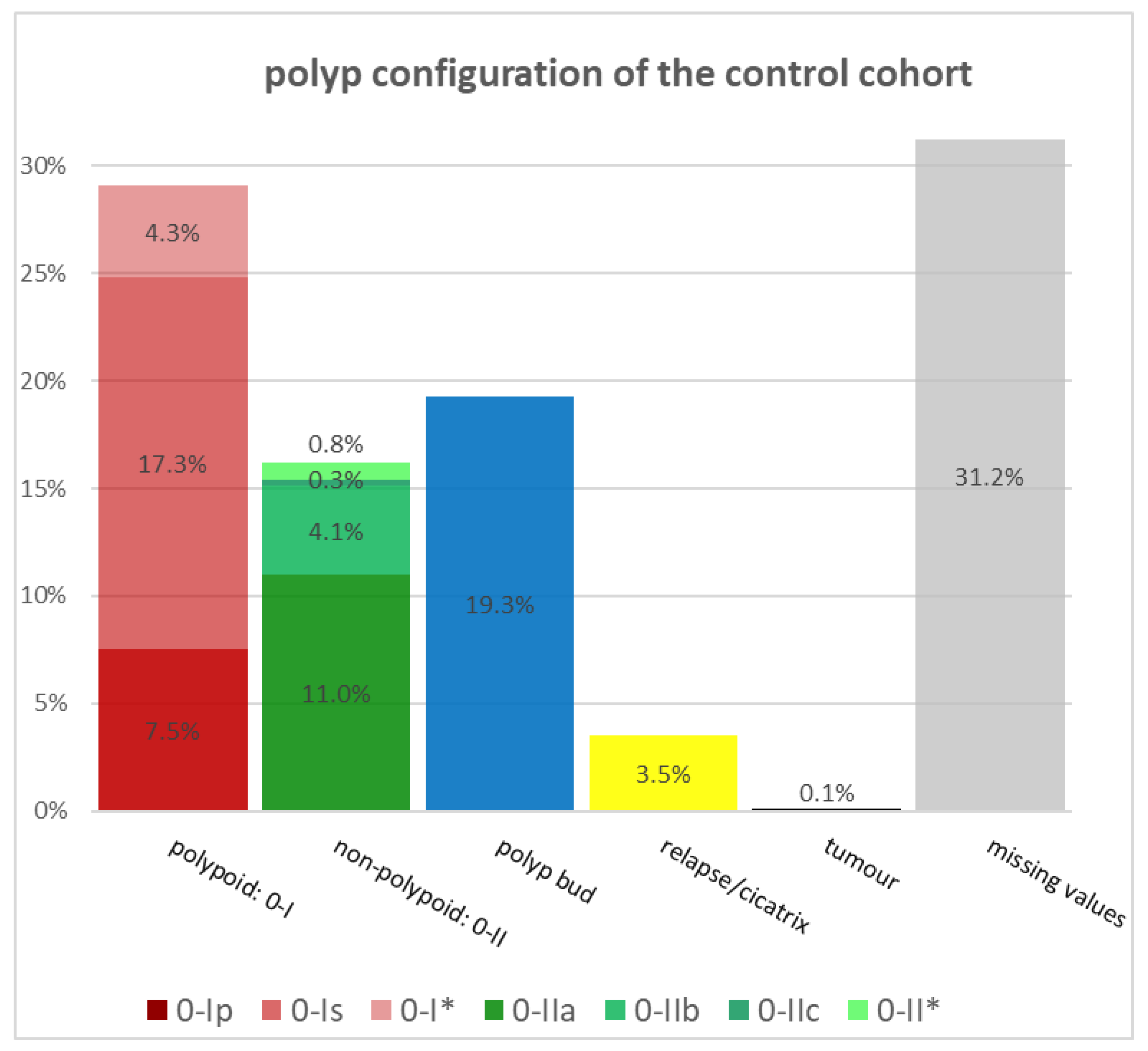 Diagnostics 14 00127 g002 Diagnostics 14 00127 g002