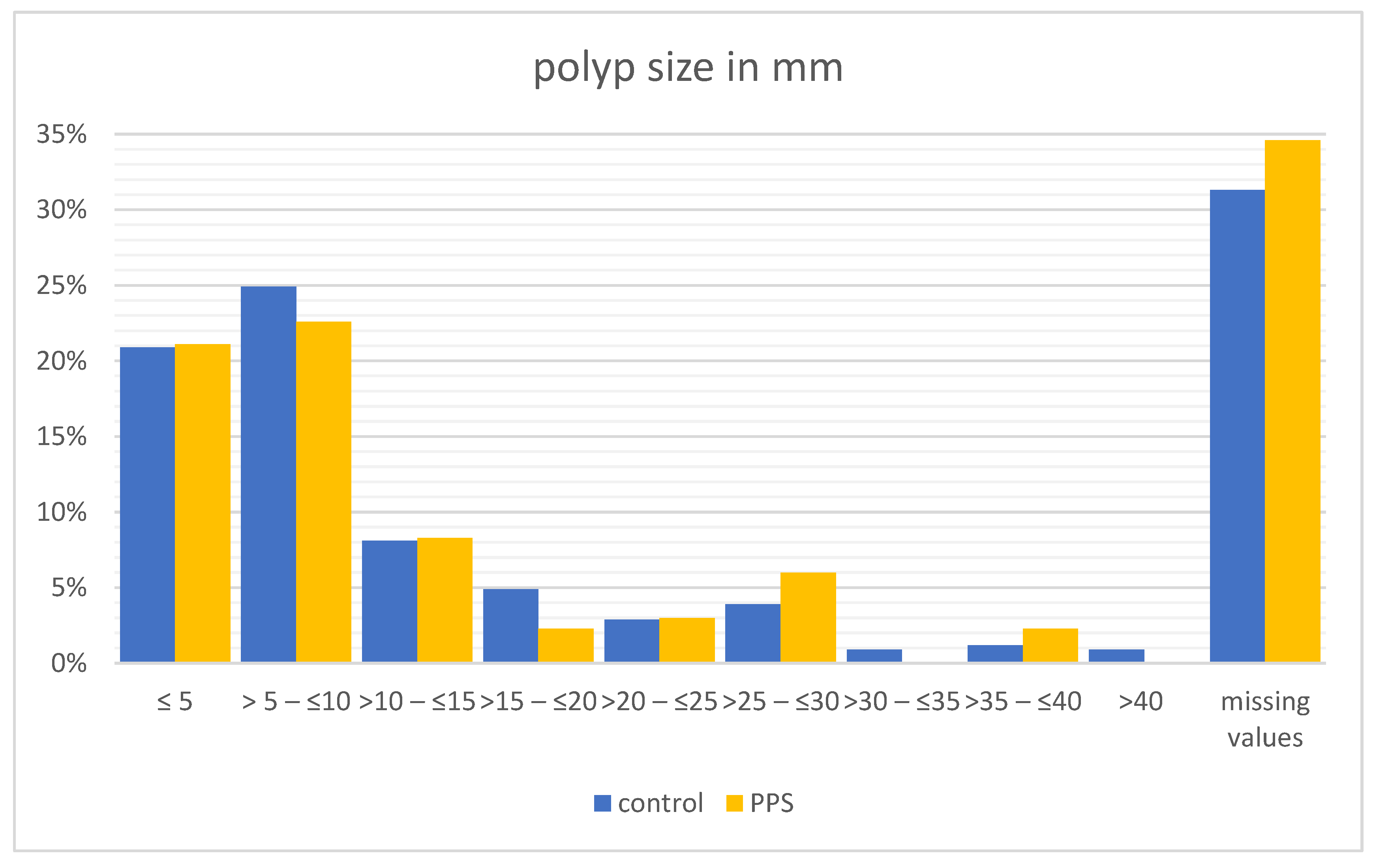 Diagnostics 14 00127 g007 Diagnostics 14 00127 g007
