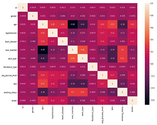 Diagnostics | Free Full-Text | An Interpretable Approach with ...