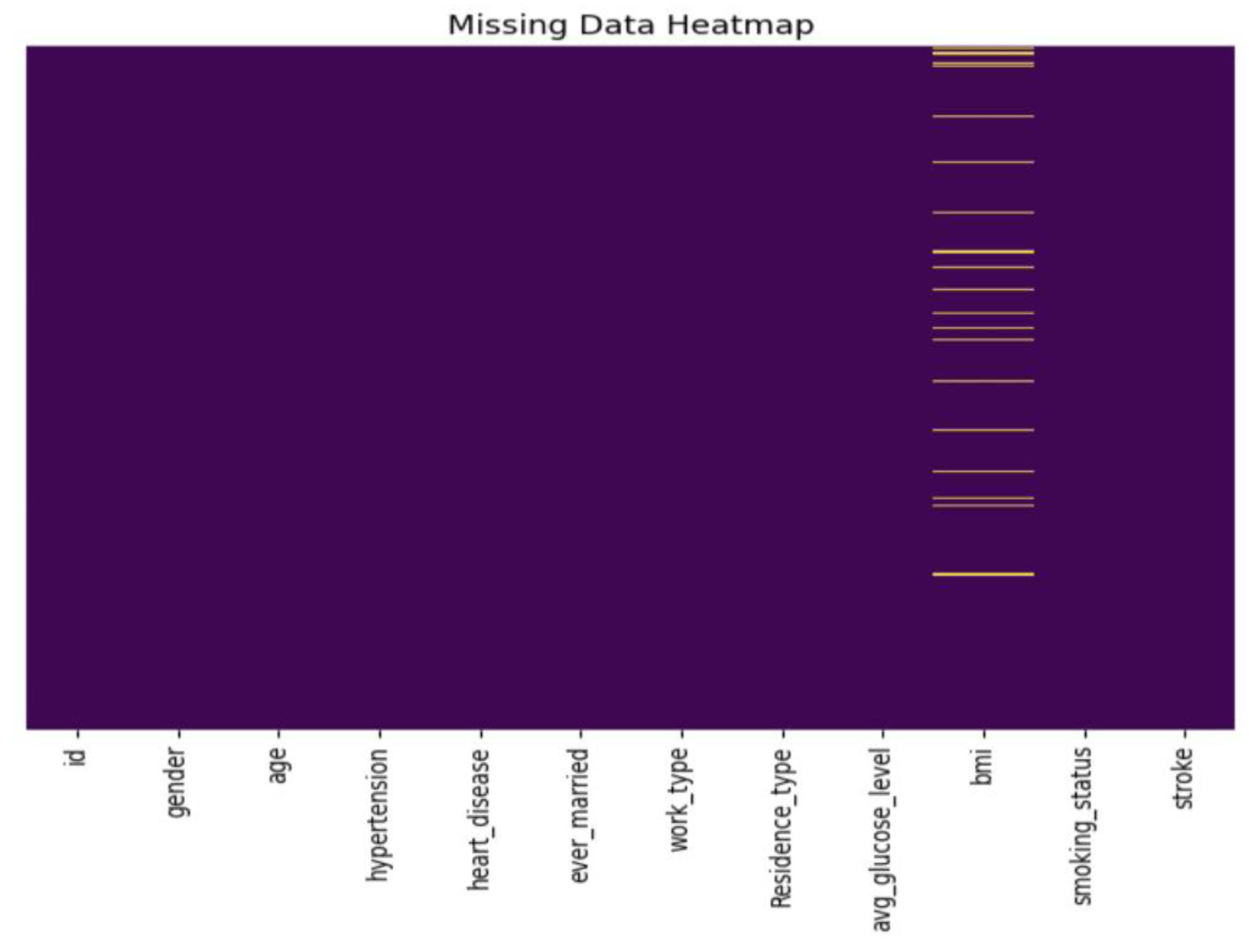 Diagnostics 14 00128 g004