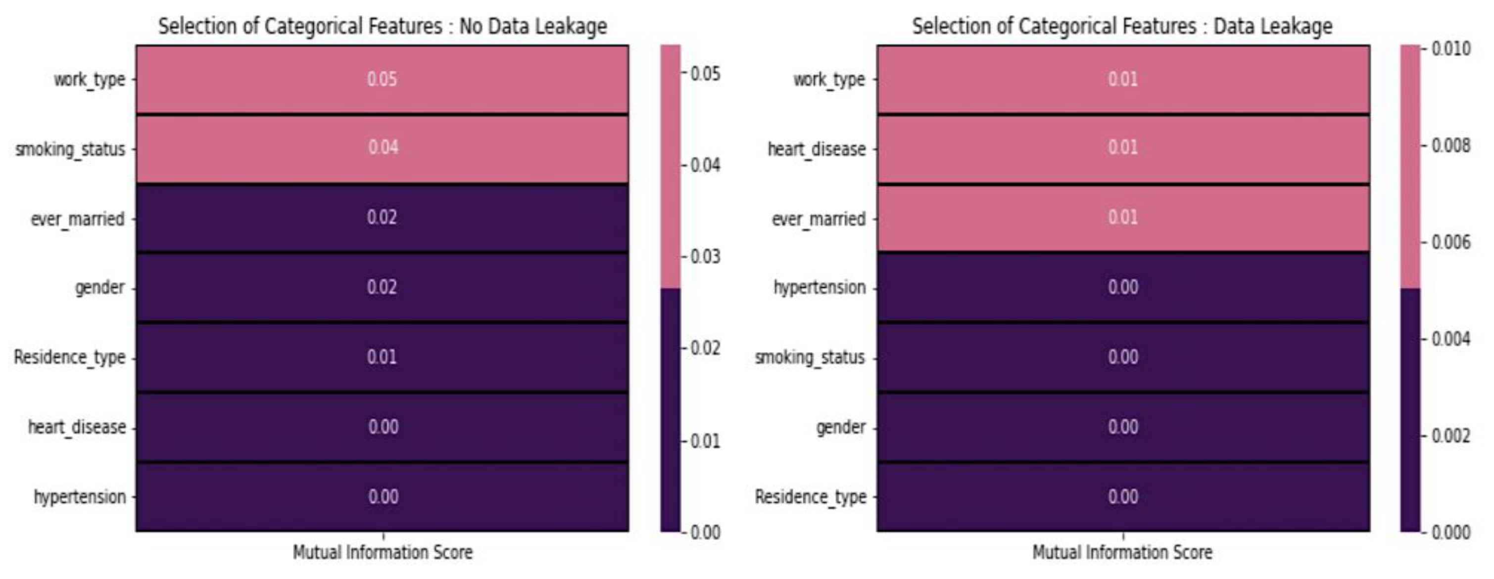 Diagnostics 14 00128 g006