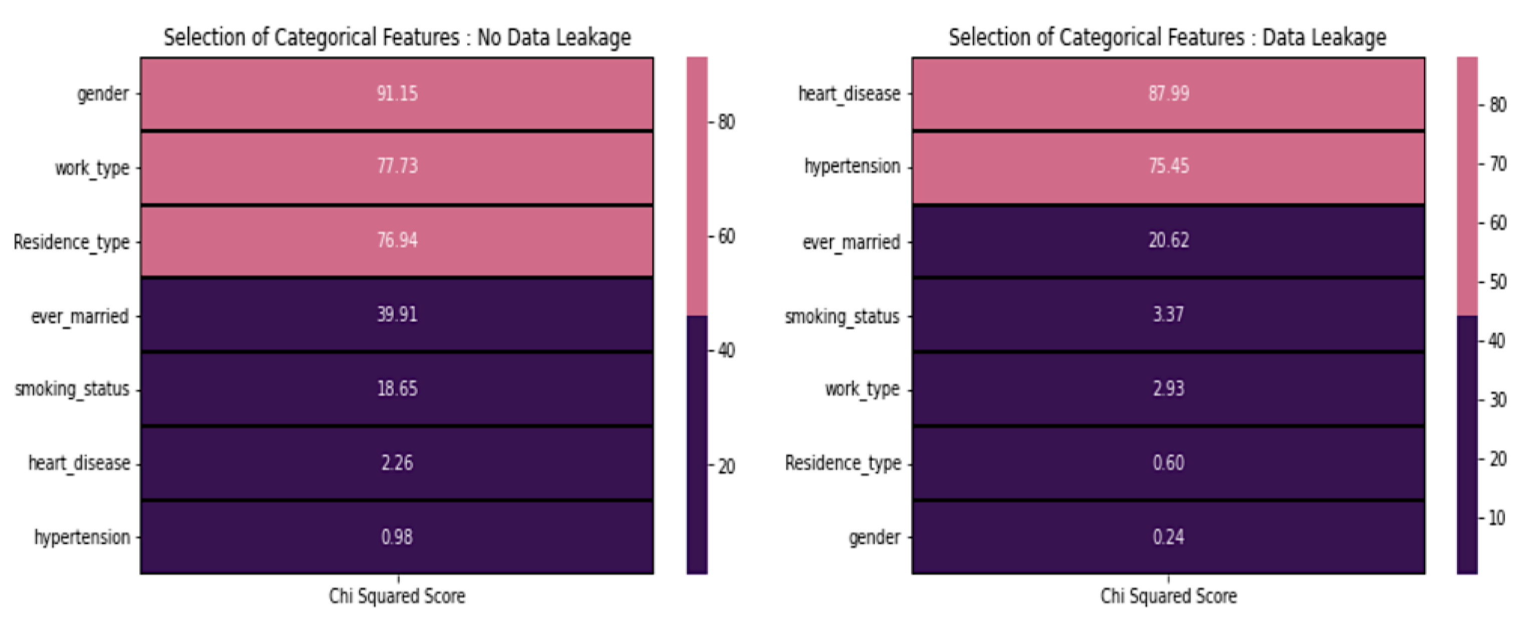 Diagnostics 14 00128 g007