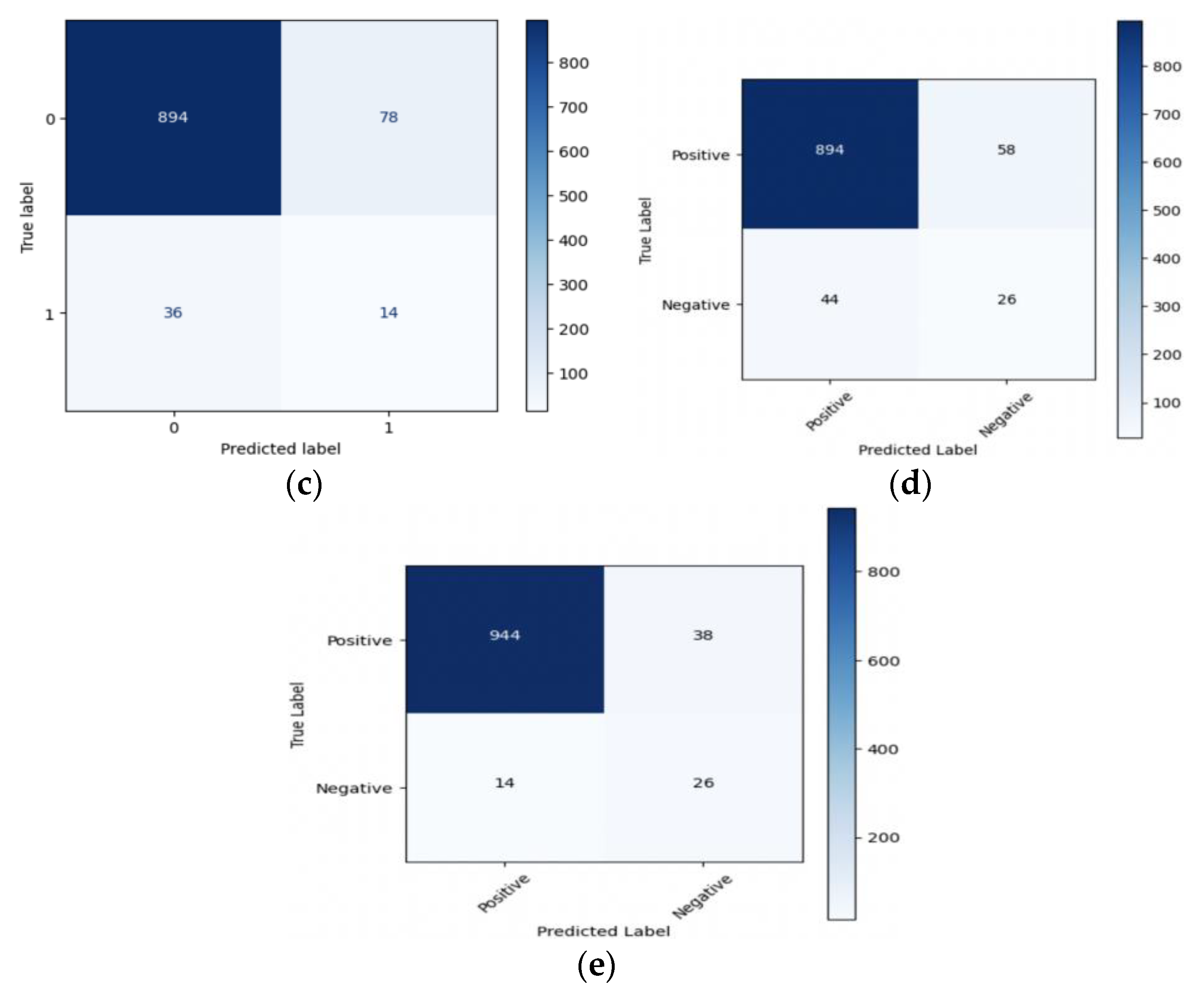 Diagnostics 14 00128 g010b