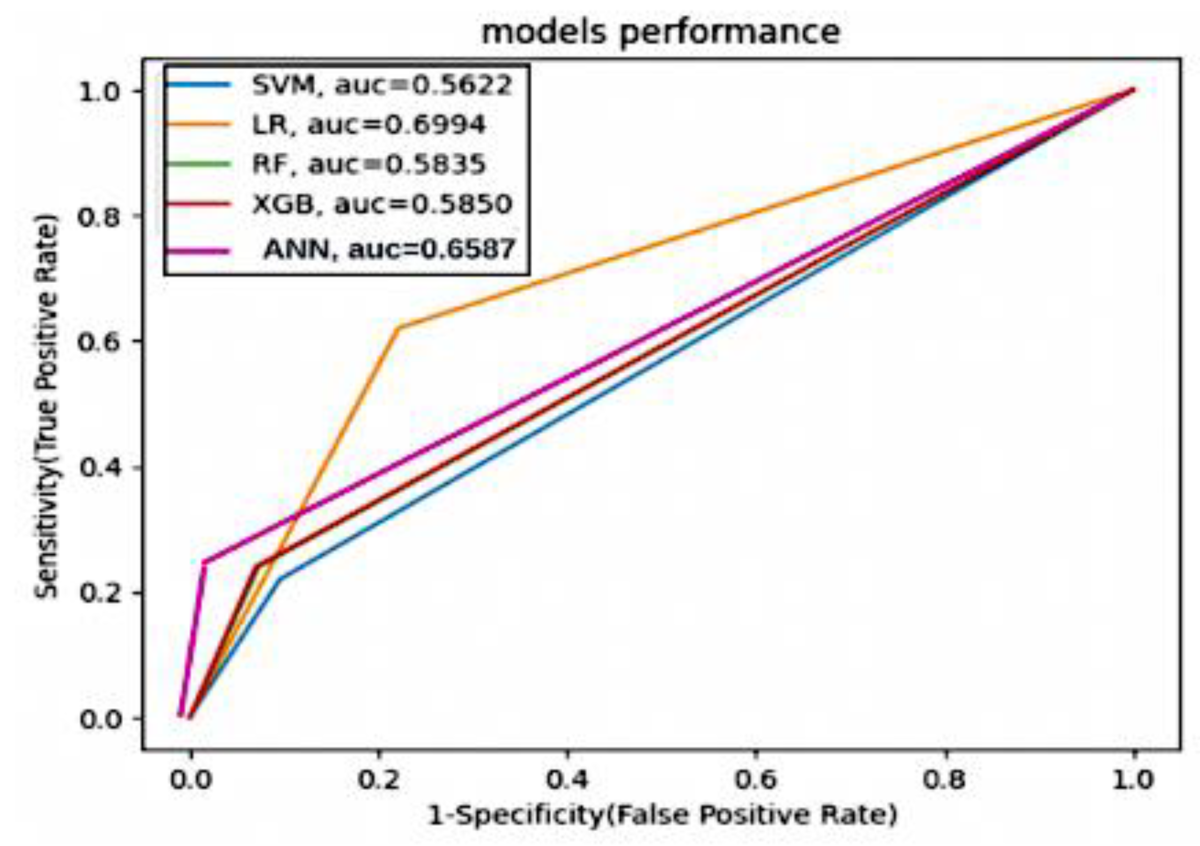 Diagnostics 14 00128 g011