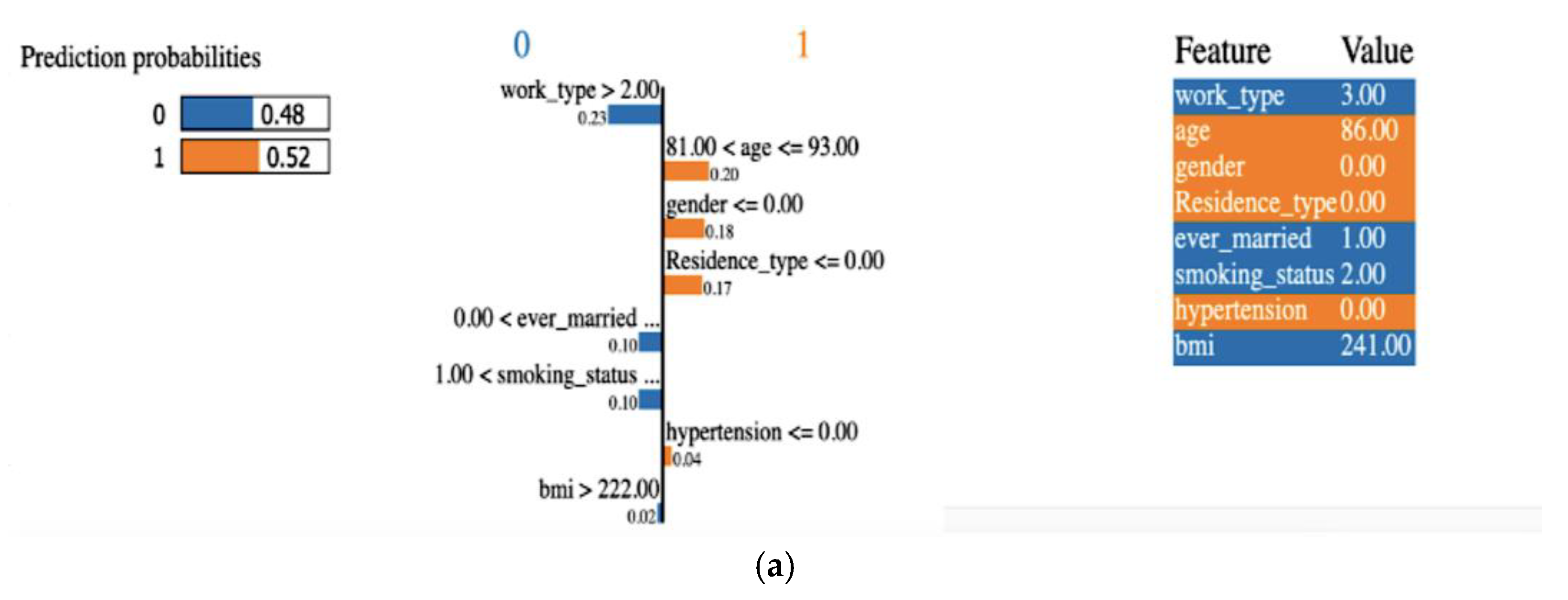 Diagnostics 14 00128 g012a