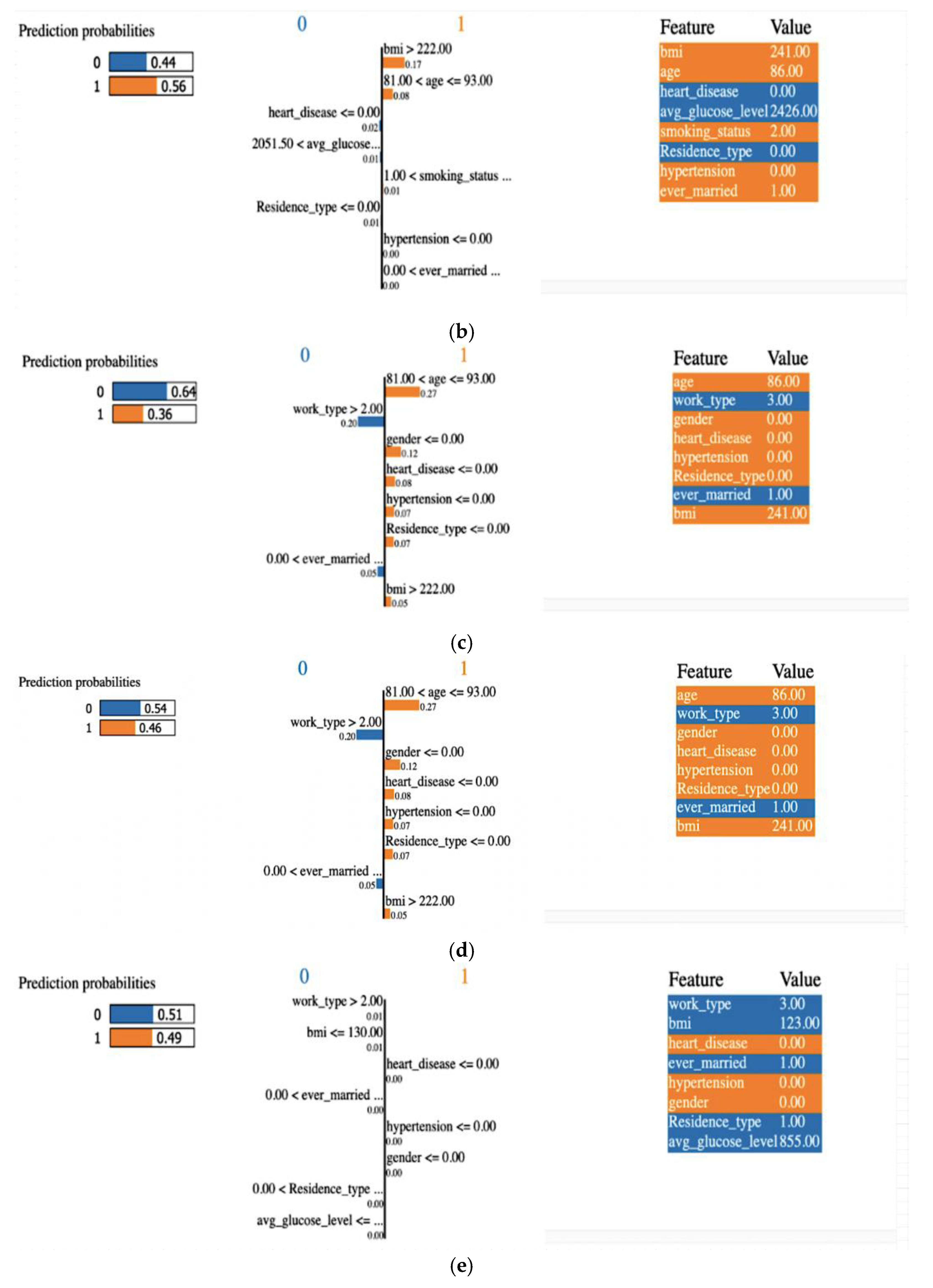 Diagnostics 14 00128 g012b