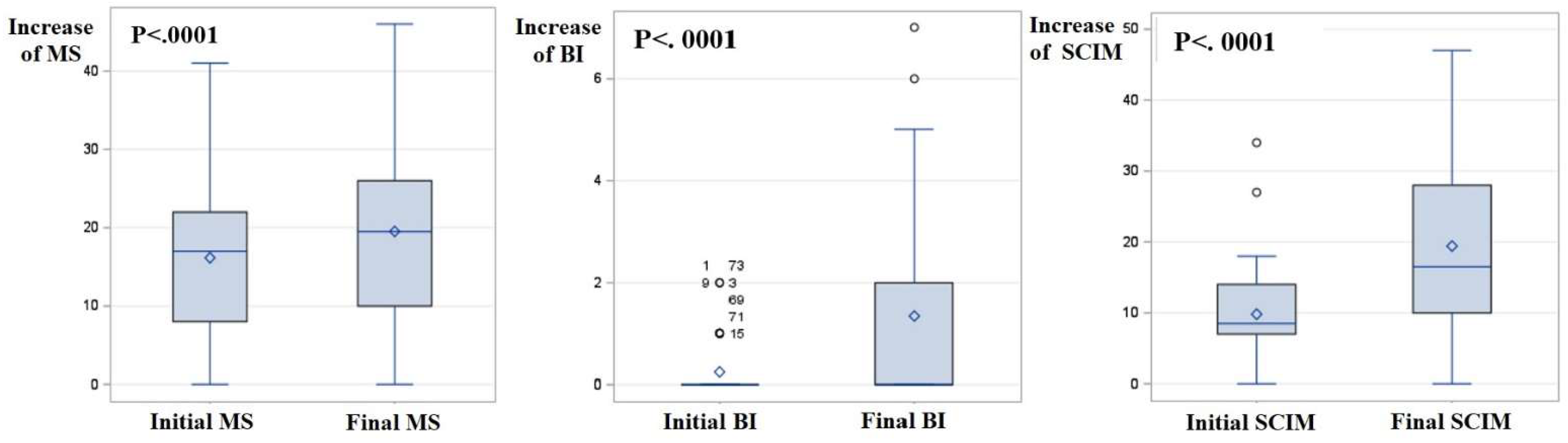 Diagnostics 14 00129 g002