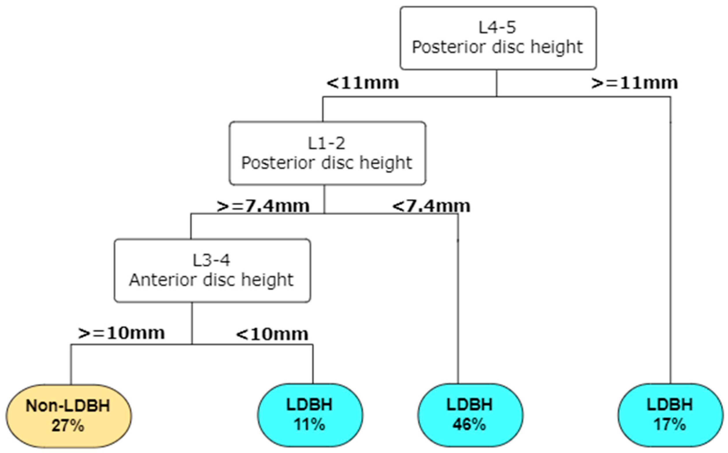 Diagnostics 14 00134 g005 Diagnostics 14 00134 g005