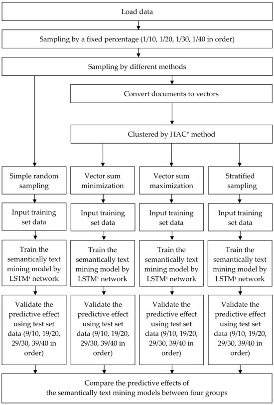 Diagnostics Free FullText Advanced Sampling Technique in Radiology
