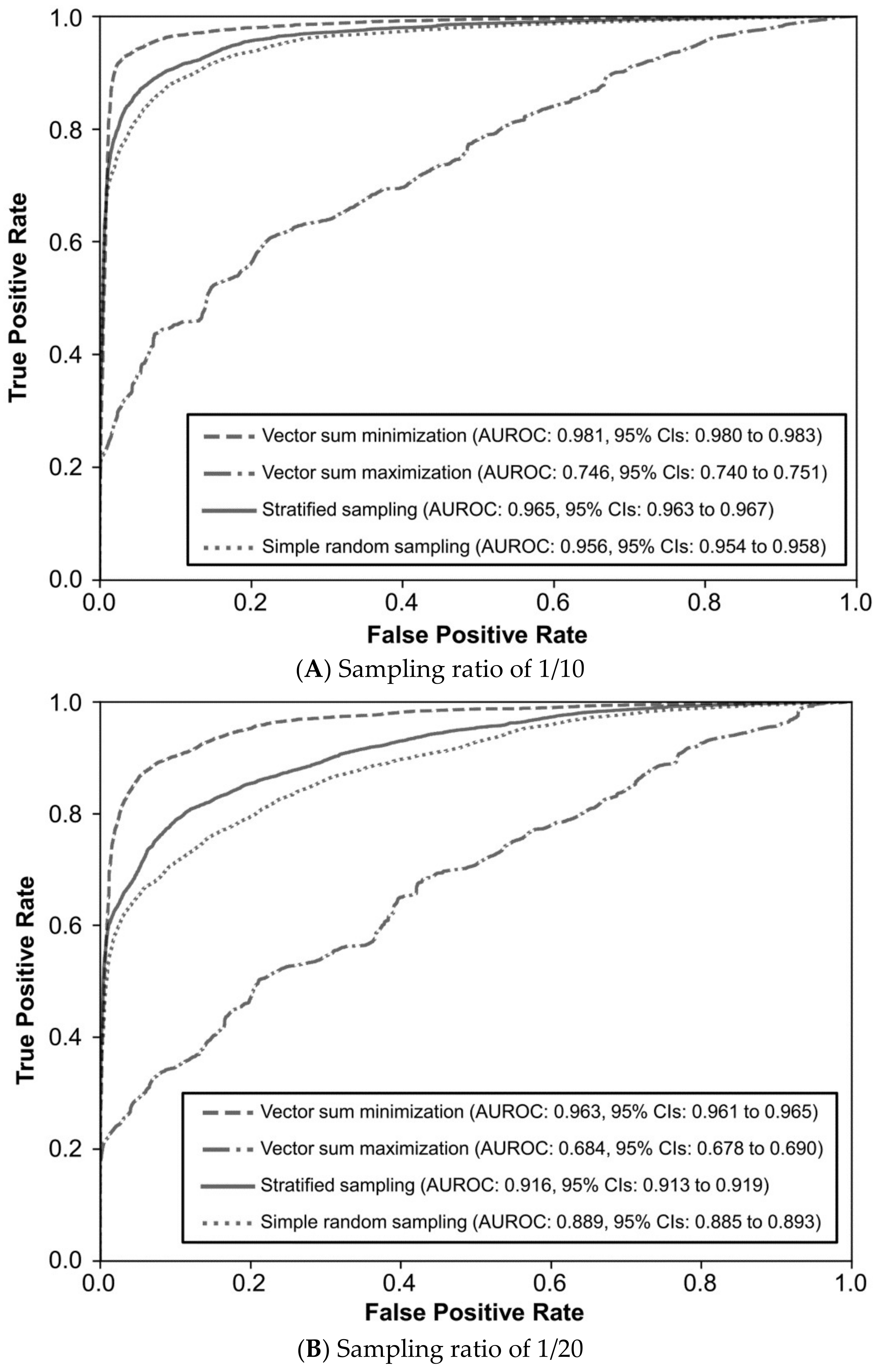 Diagnostics 14 00137 g002a