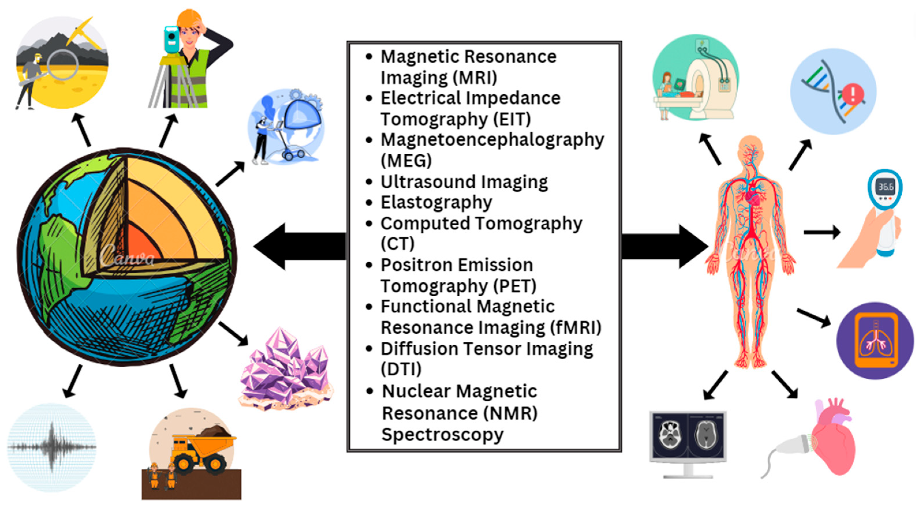 Diagnostics 14 00139 g001