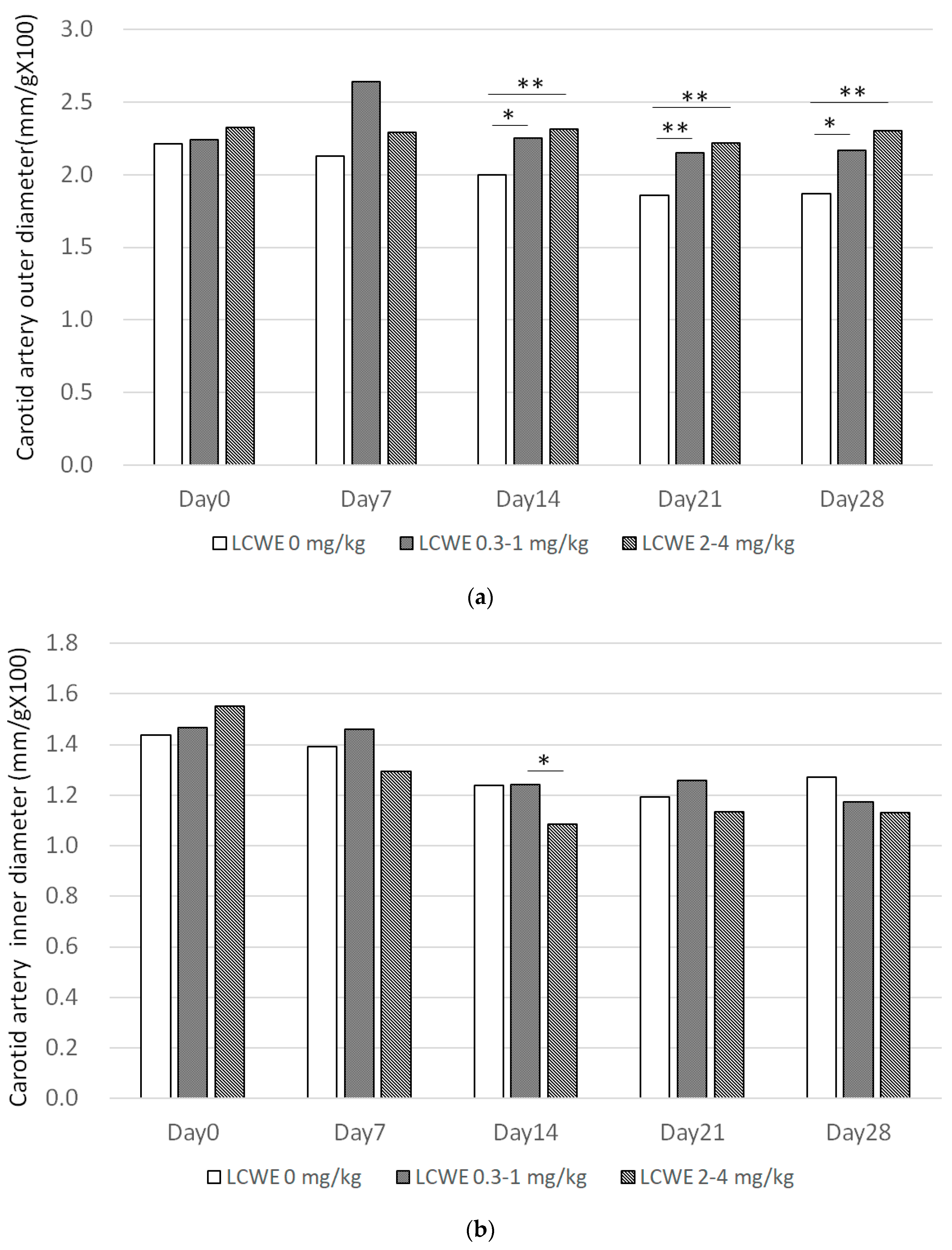 Diagnostics 14 00145 g004a