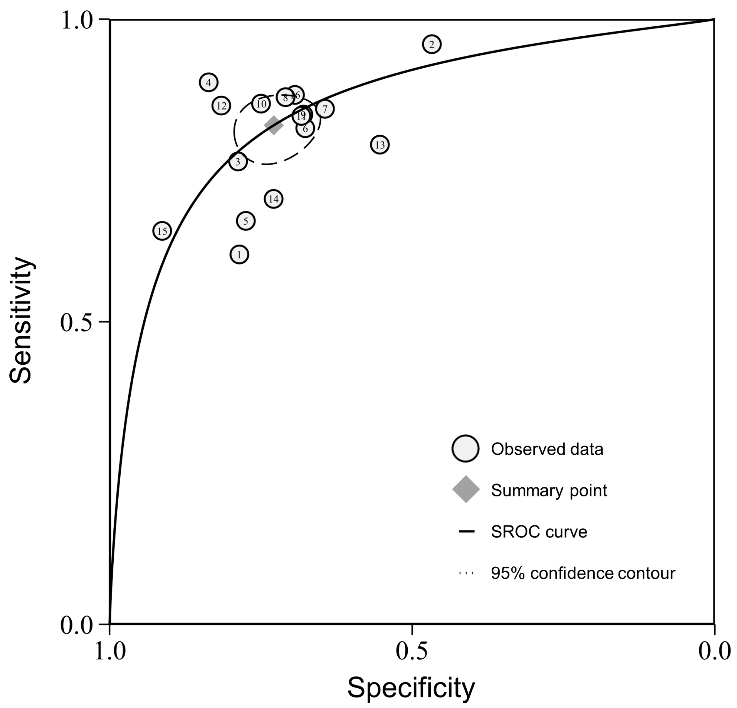 Diagnostics 14 00147 g003