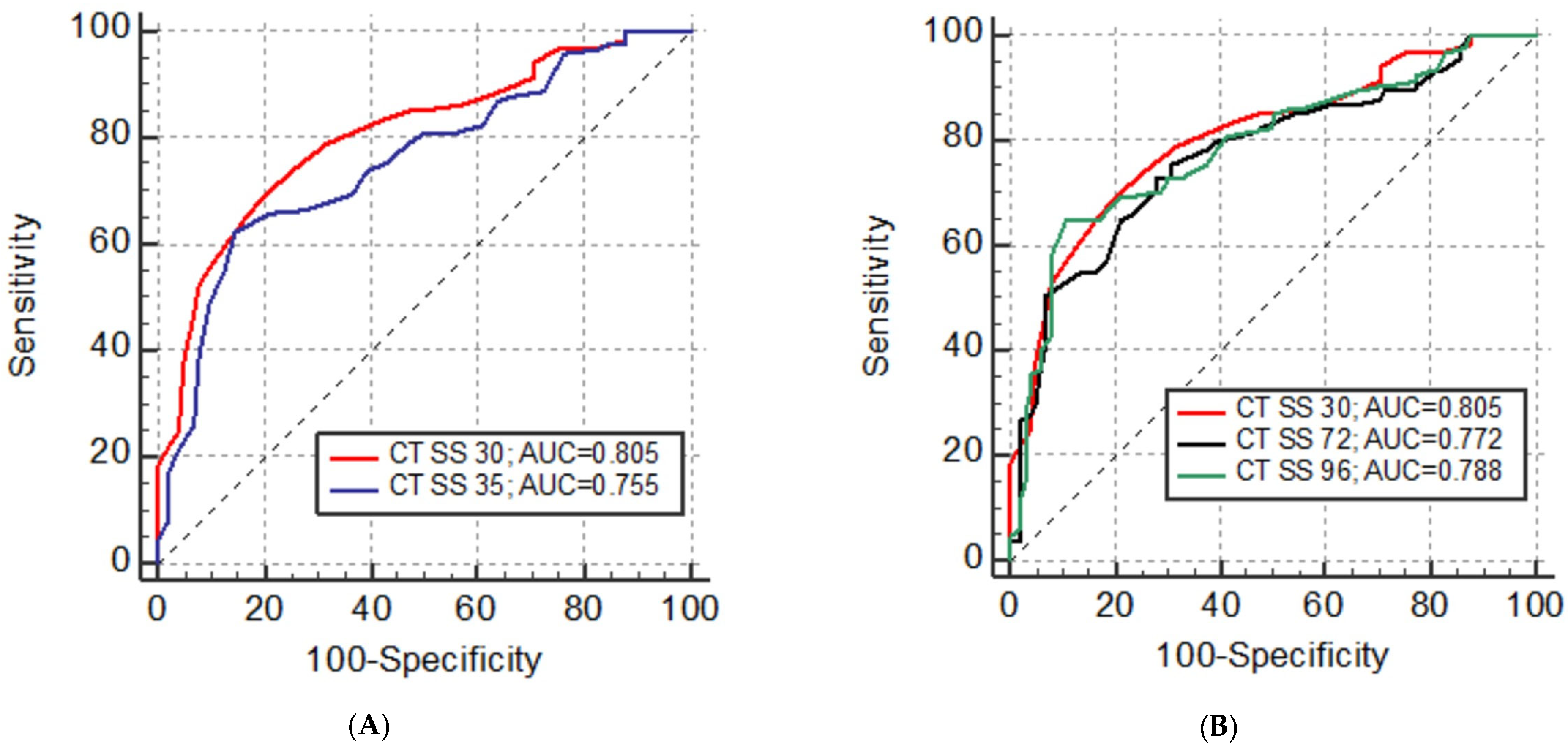 Diagnostics 14 00148 g002