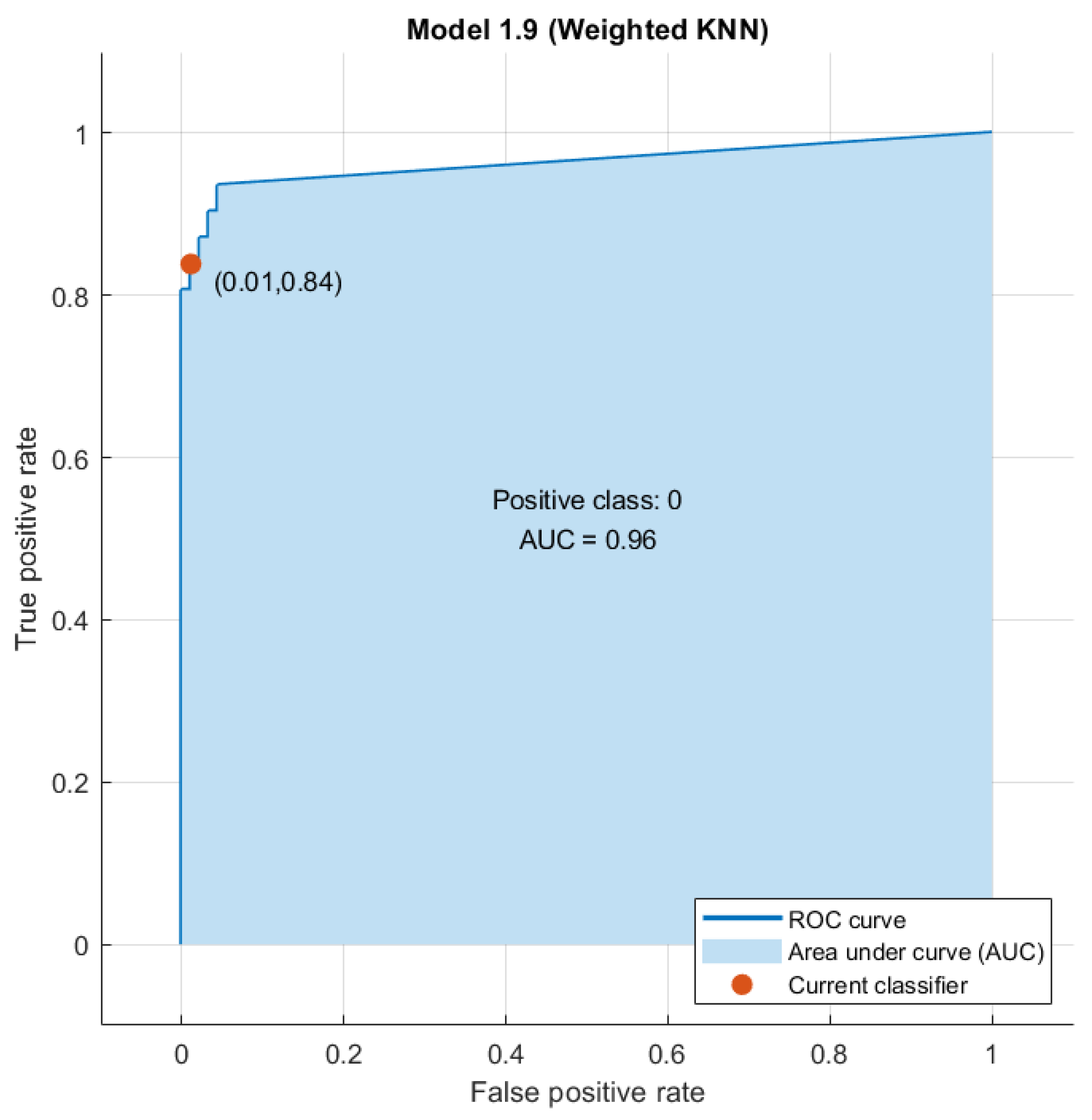 Diagnostics 14 00152 g003