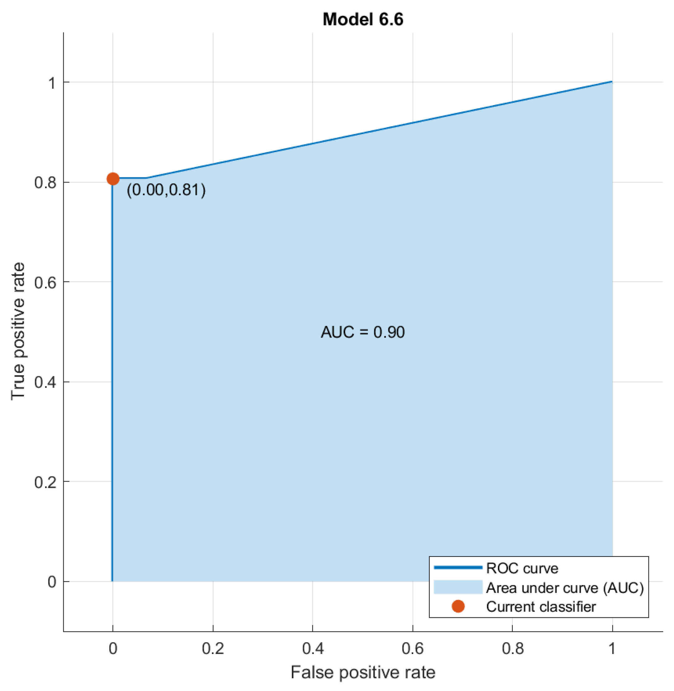 Diagnostics 14 00152 g004