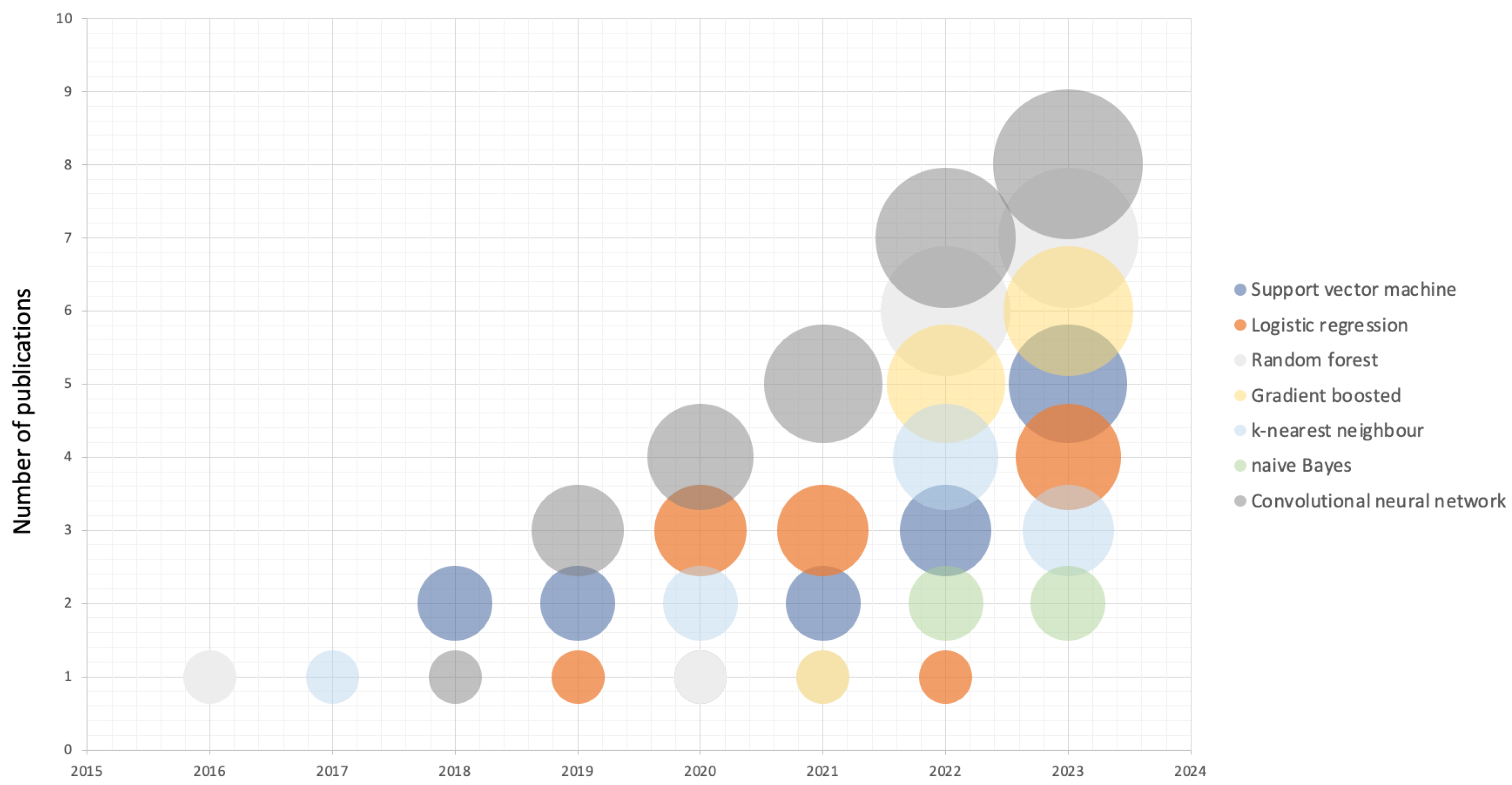 Diagnostics 14 00156 g002
