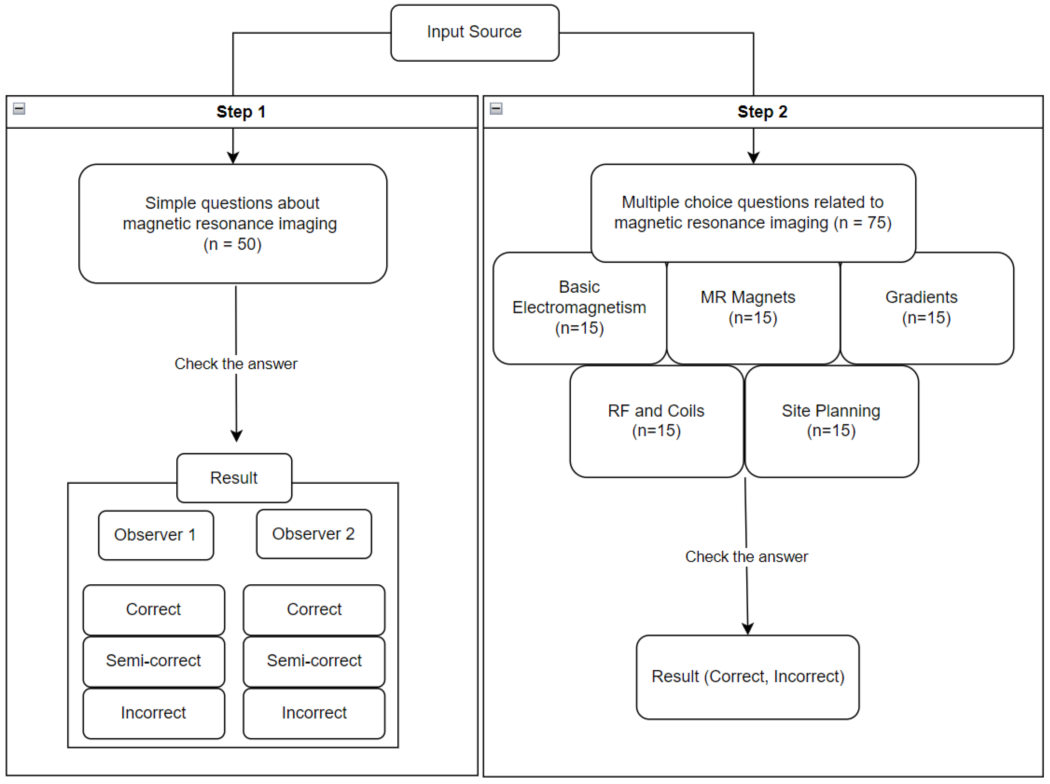 Diagnostics 14 00171 g002