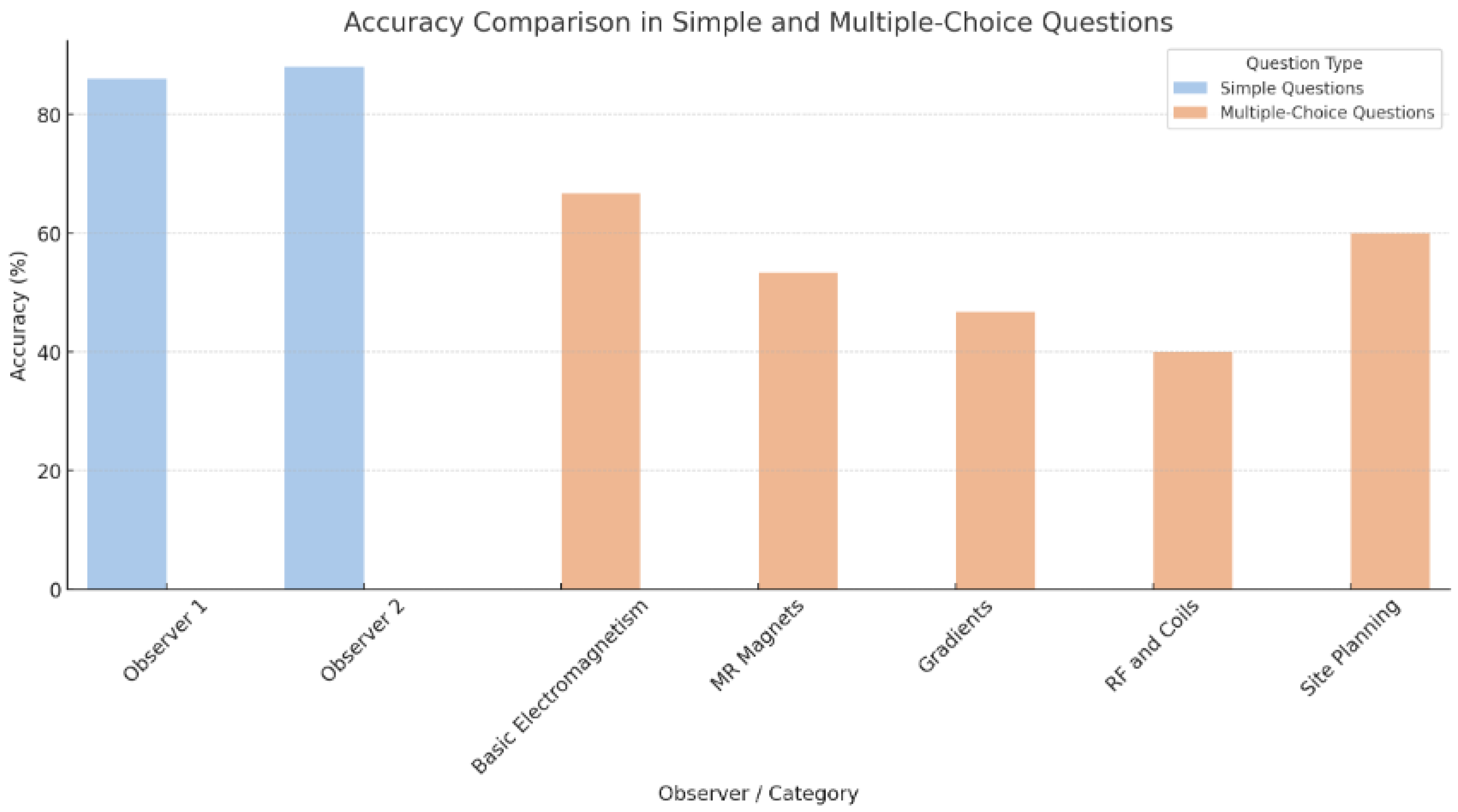 Diagnostics 14 00171 g003