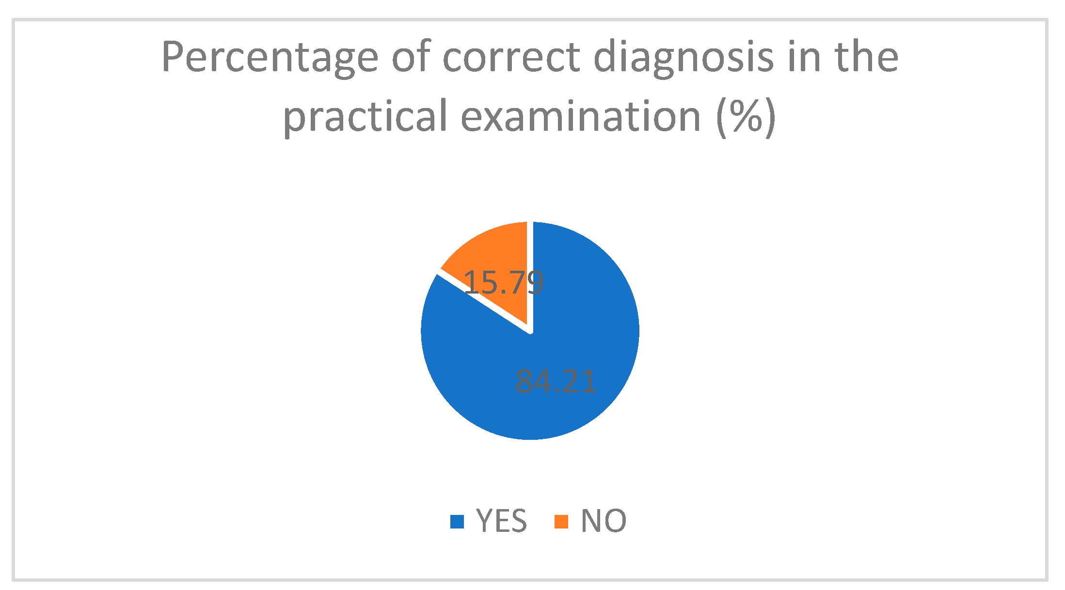 Diagnostics 14 00173 g003