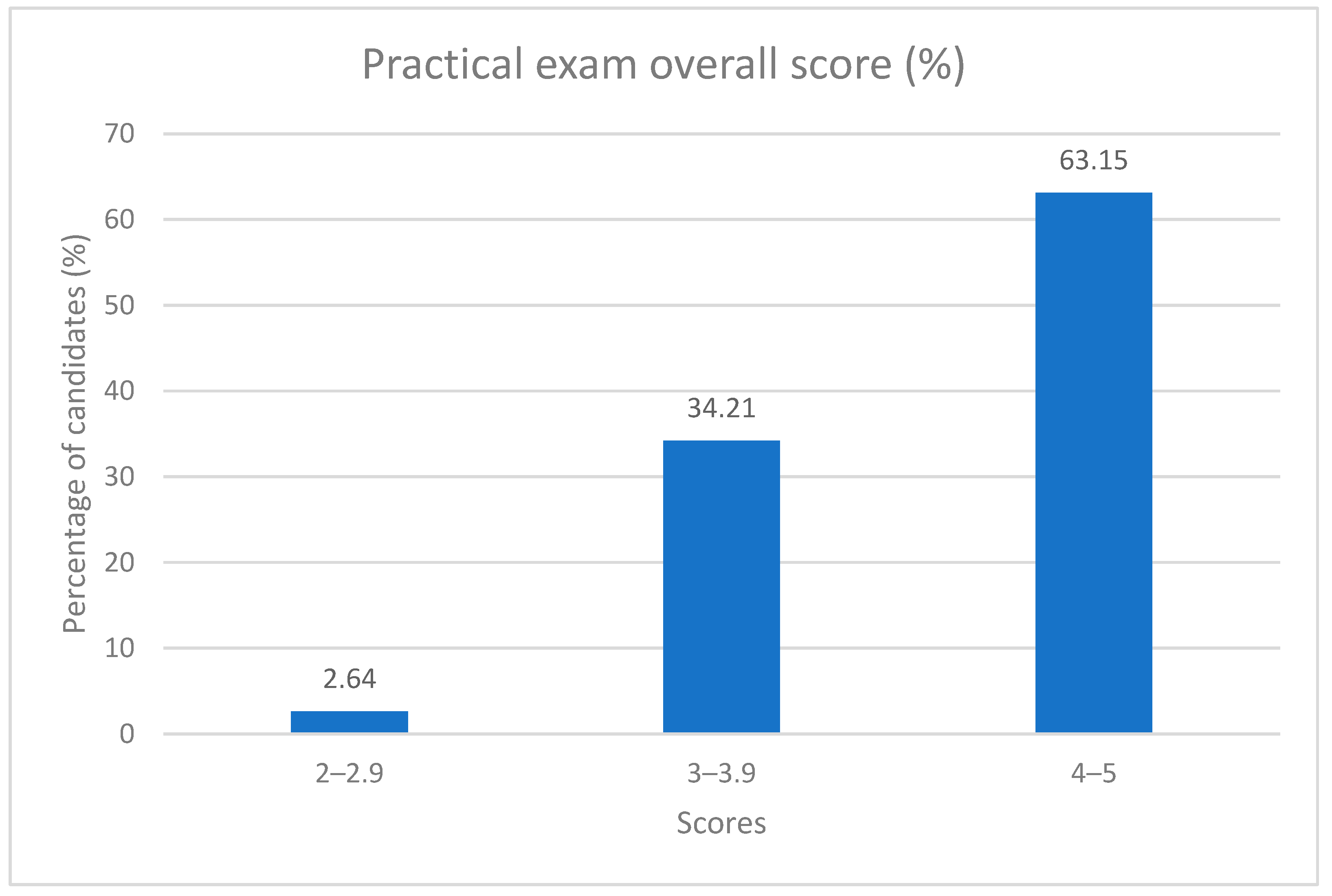 Diagnostics 14 00173 g005