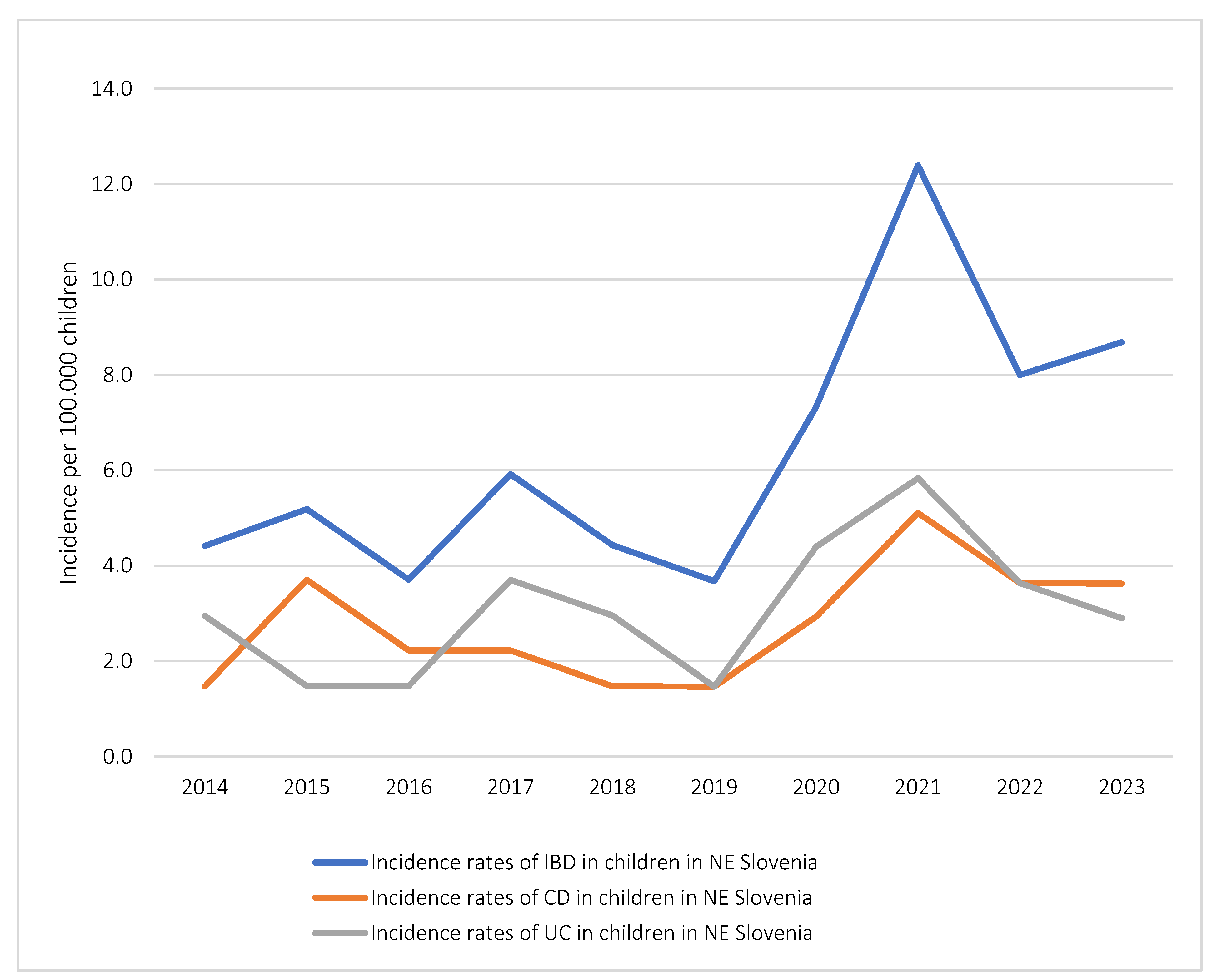 Diagnostics 14 00188 g002