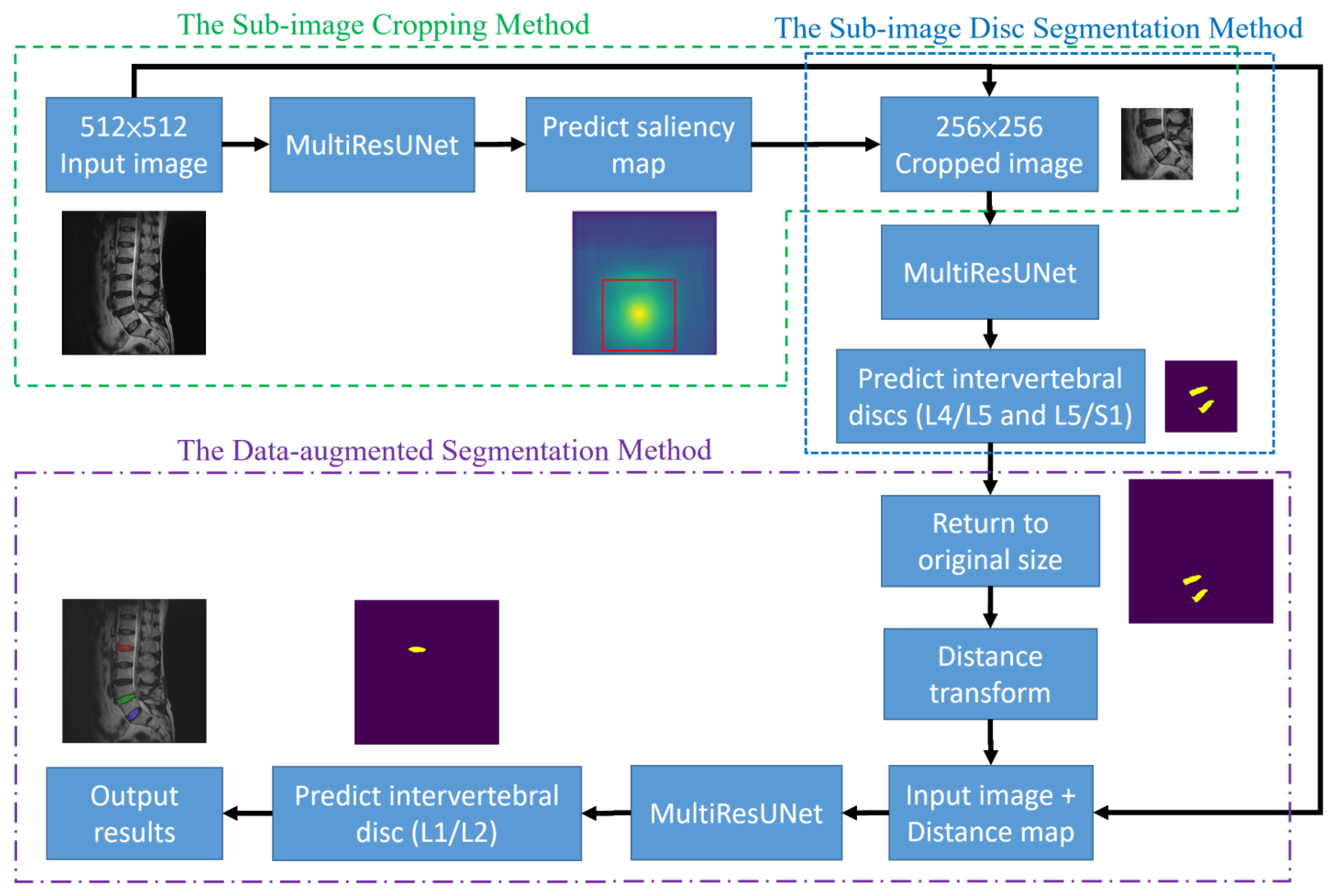 Diagnostics 14 00191 g002