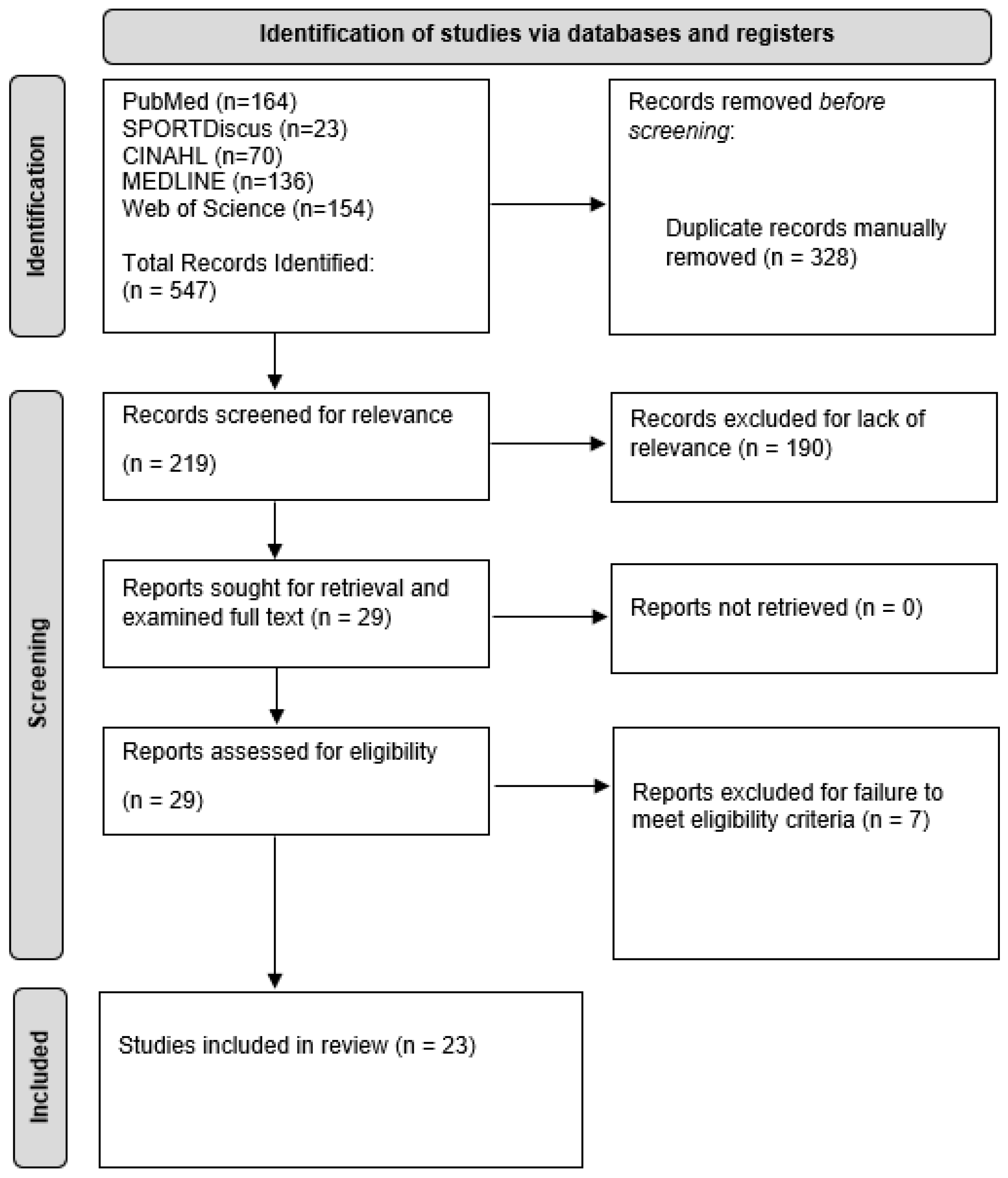 Diagnostics 14 00193 g001