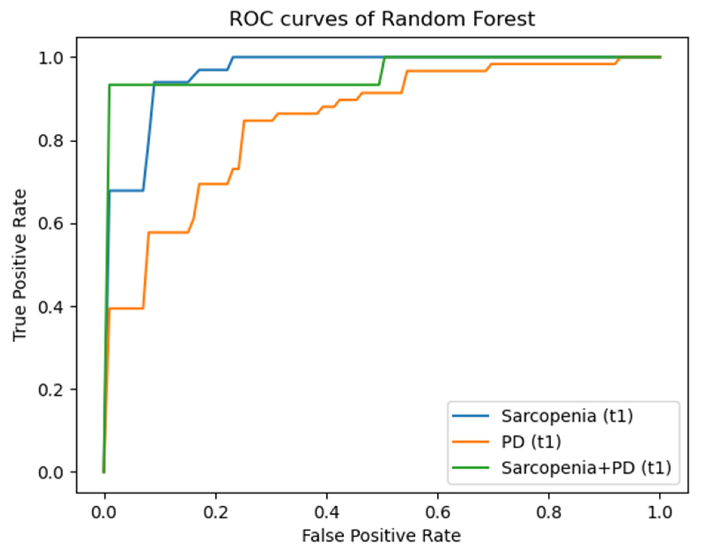 Diagnostics 14 00198 g004