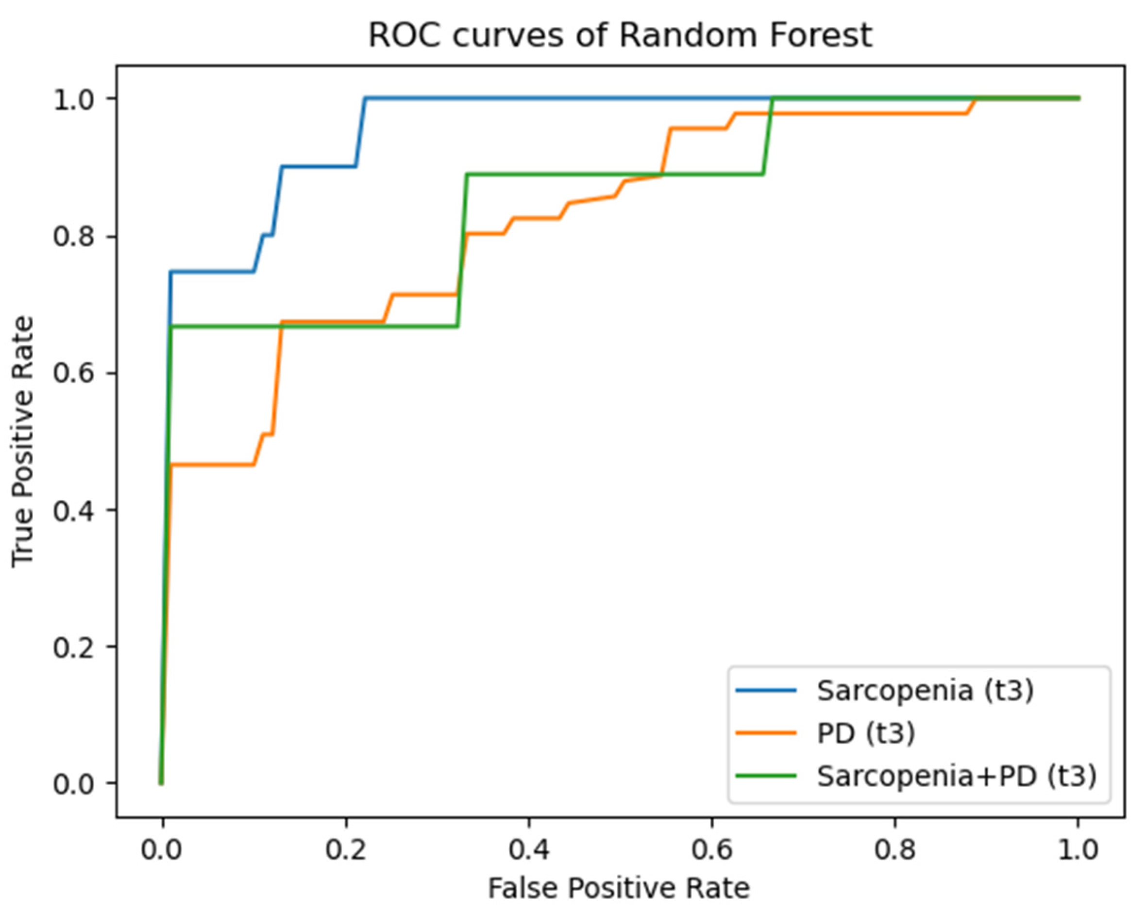 Diagnostics 14 00198 g006