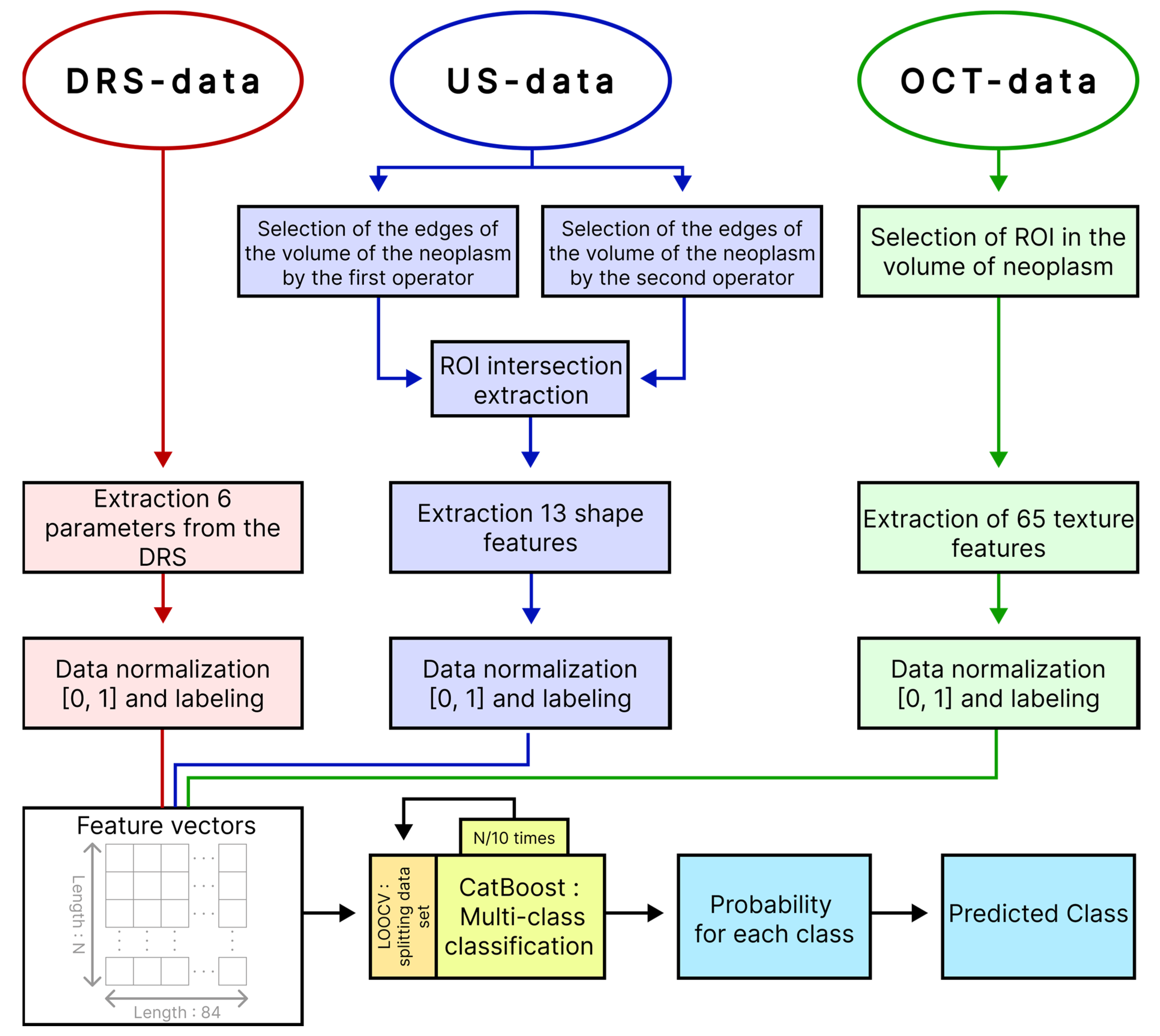 Diagnostics 14 00202 g004