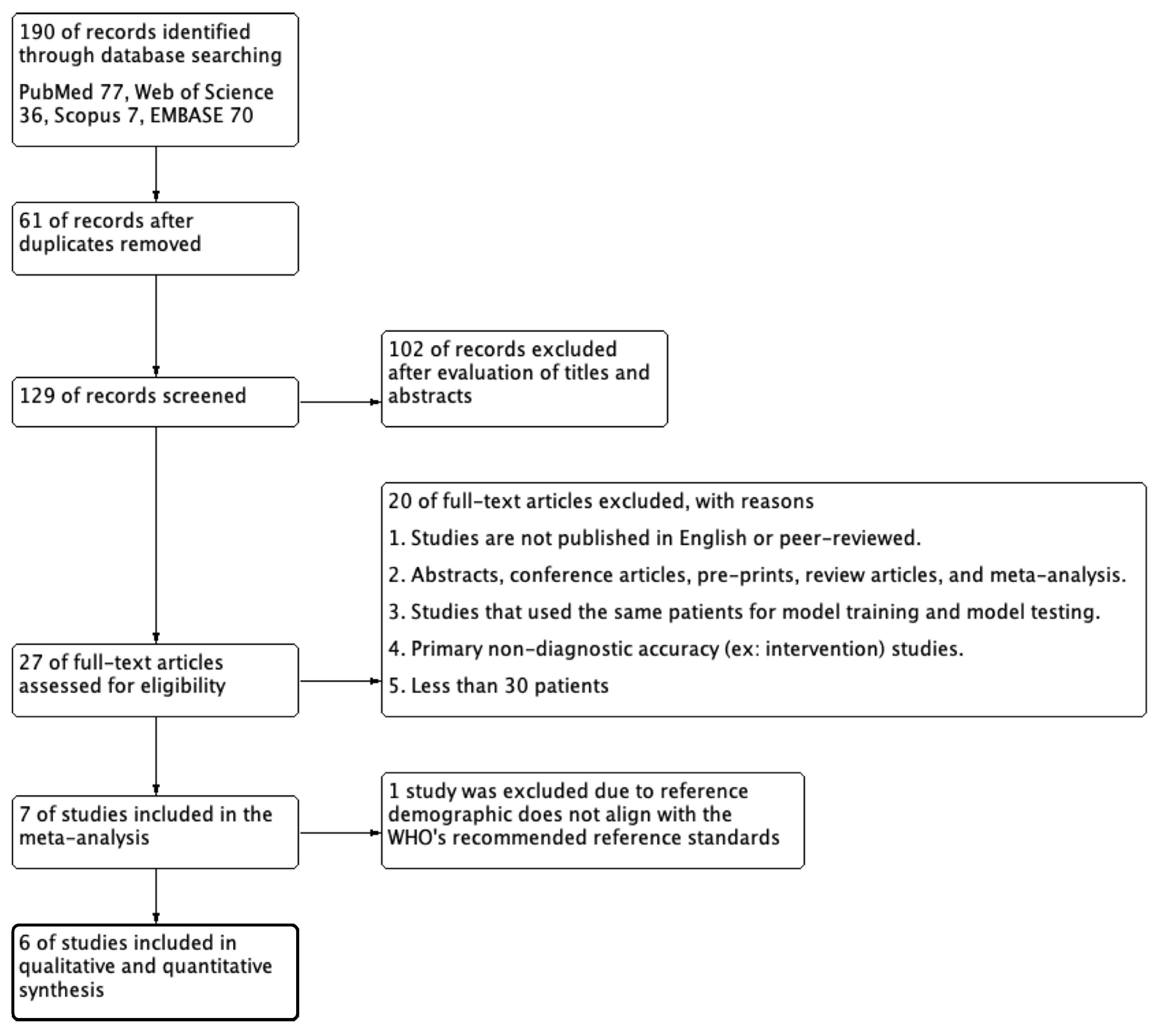 Diagnostics 14 00207 g001