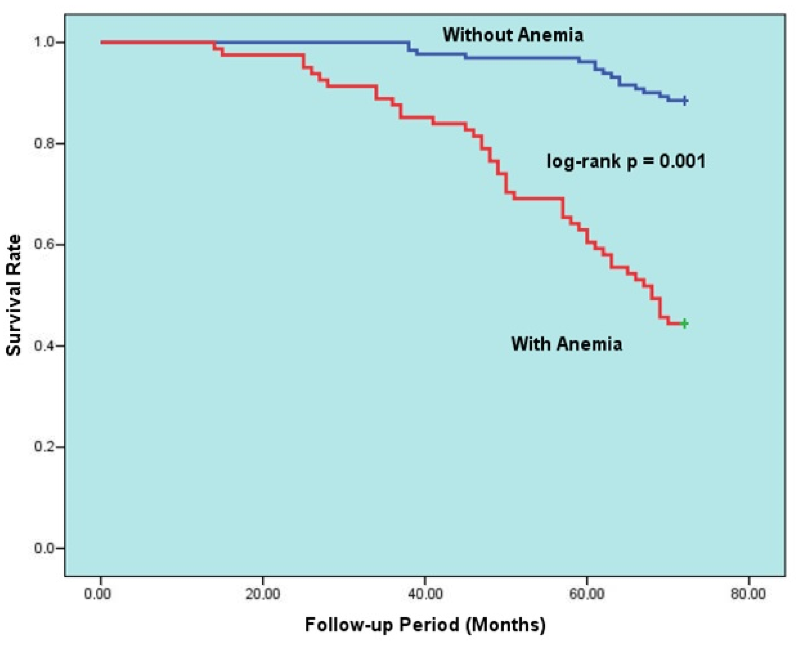 Diagnostics 14 00209 g002
