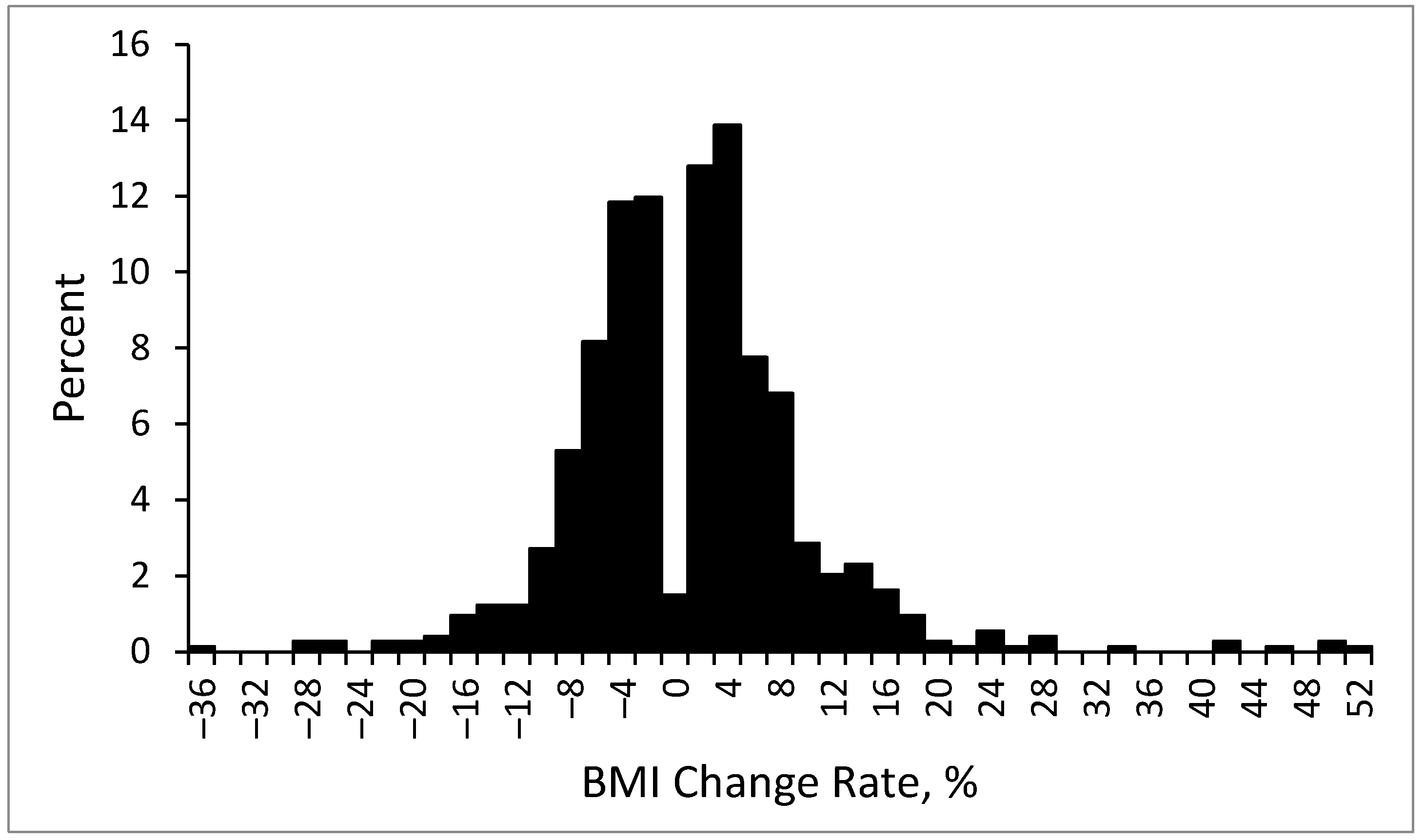 Diagnostics 14 00213 g004