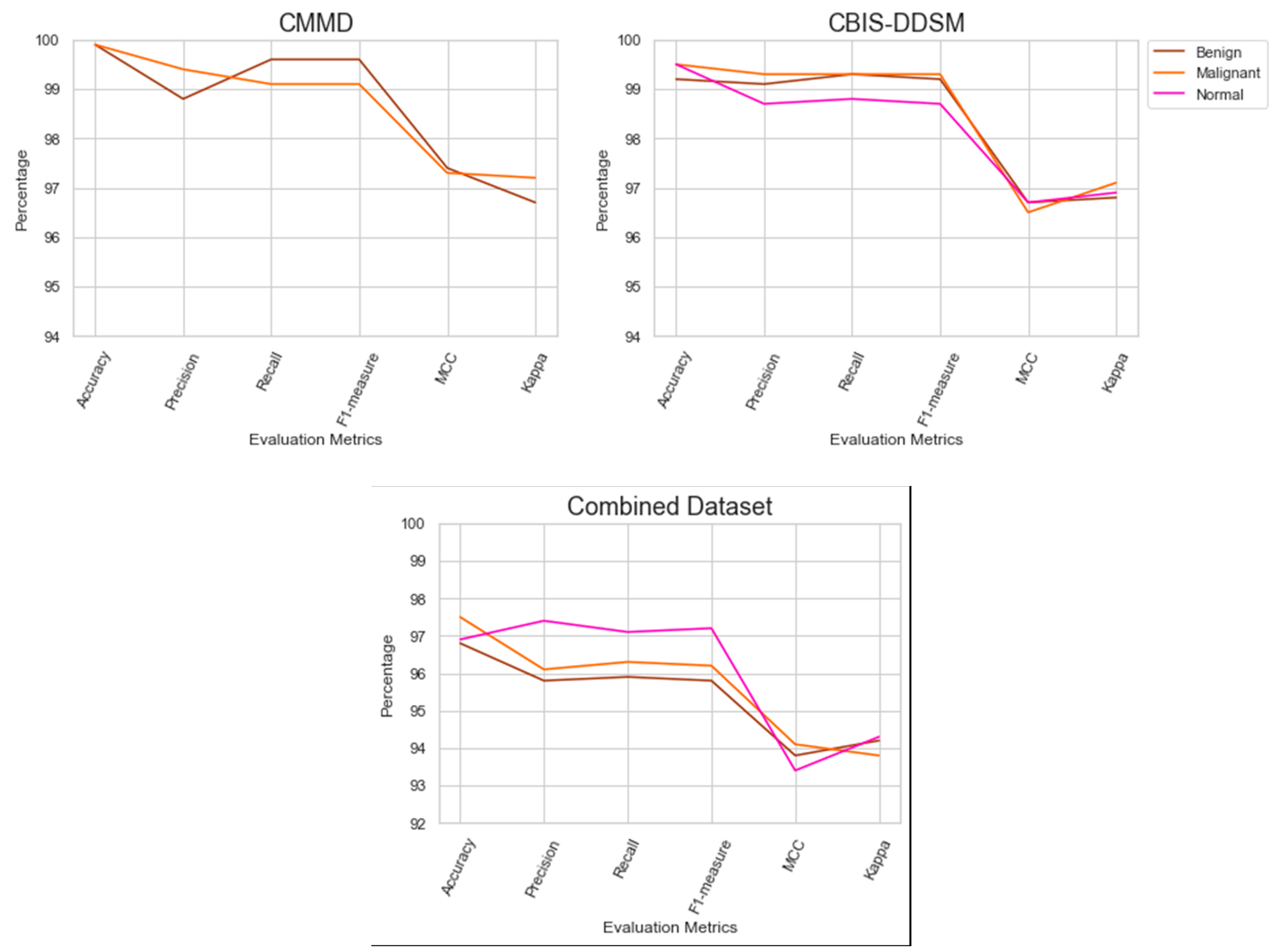 Diagnostics 14 00227 g005