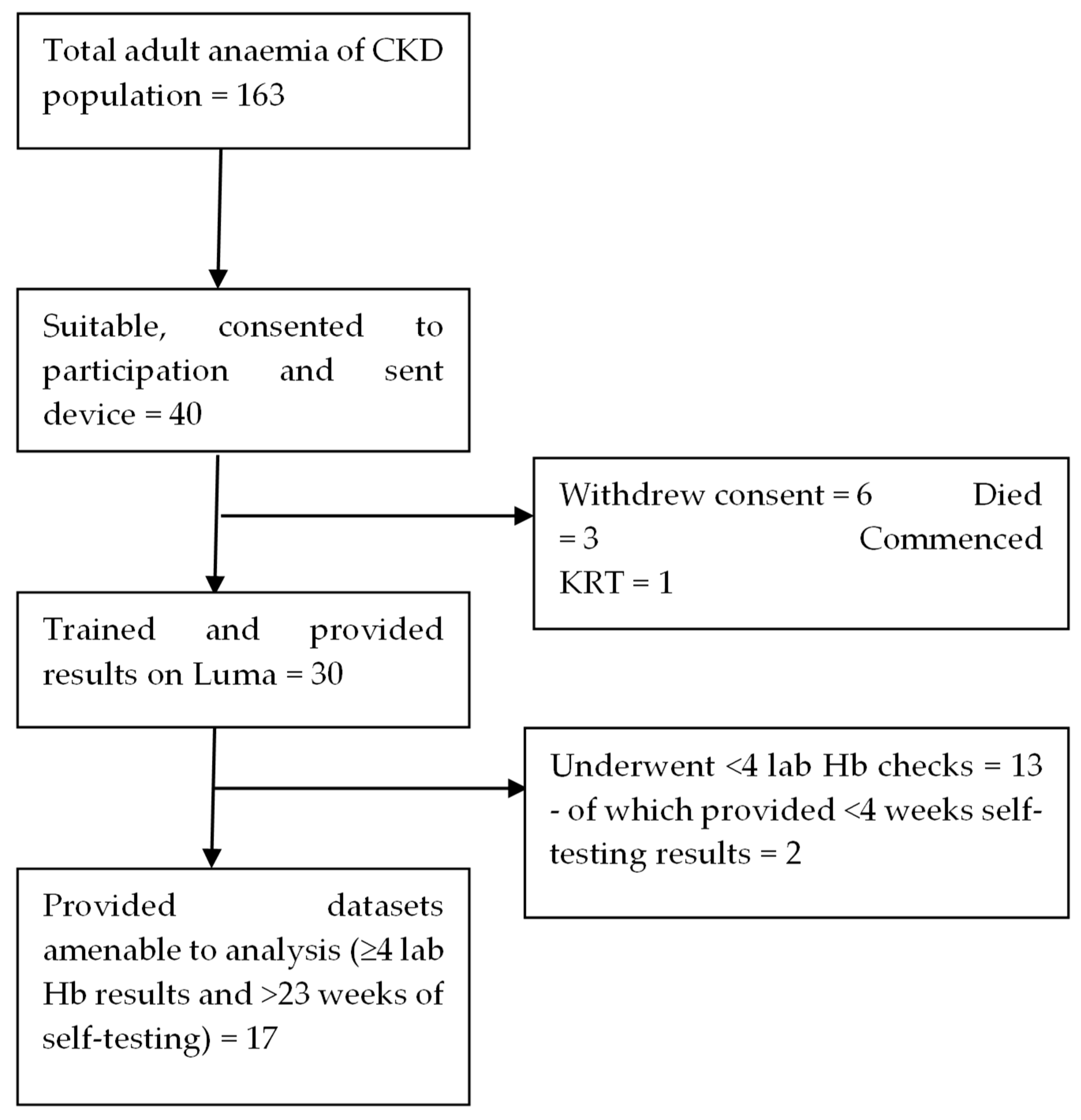 Diagnostics 14 00232 g003