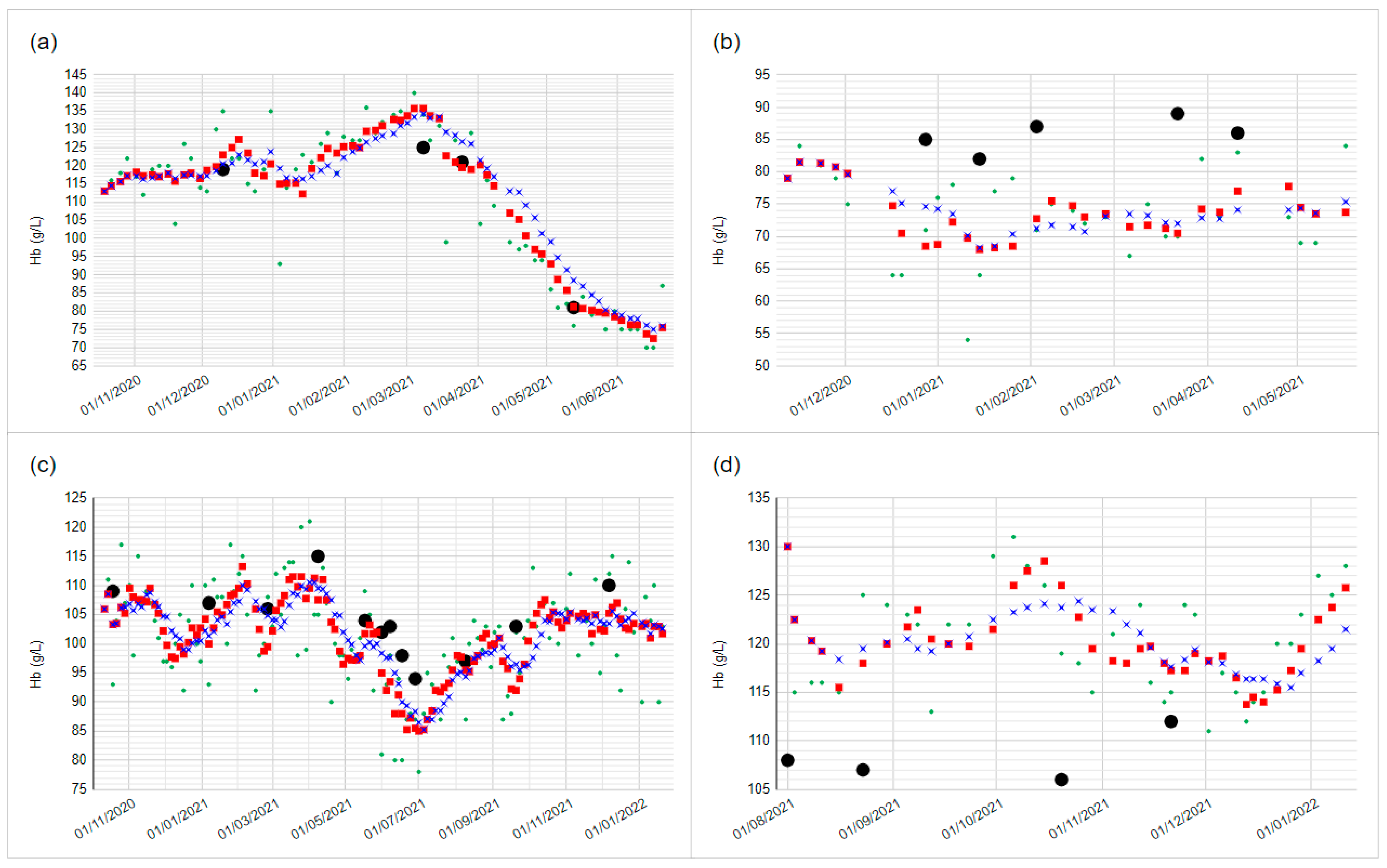 Diagnostics 14 00232 g004